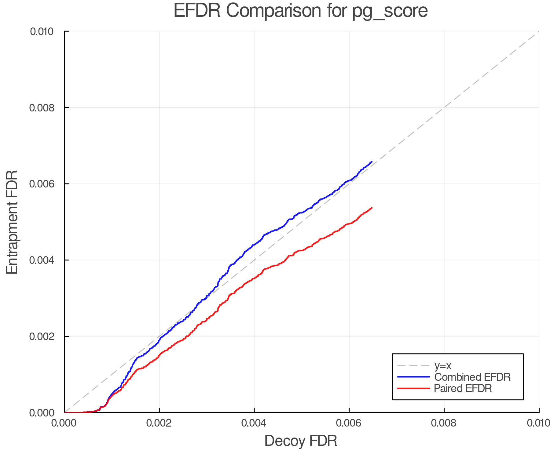 efdr_comparison_pg_score.png