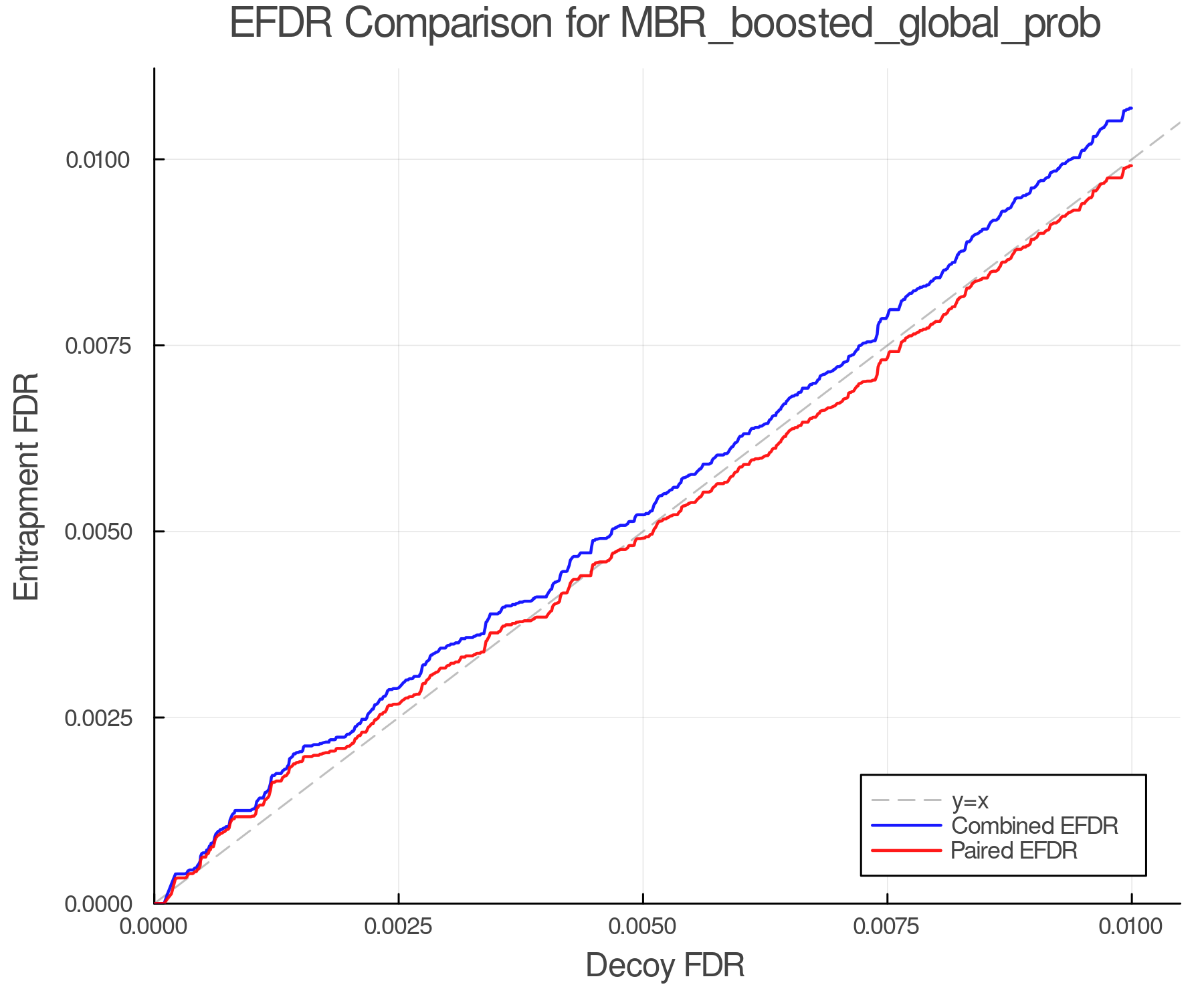efdr_comparison_MBR_boosted_global_prob.png