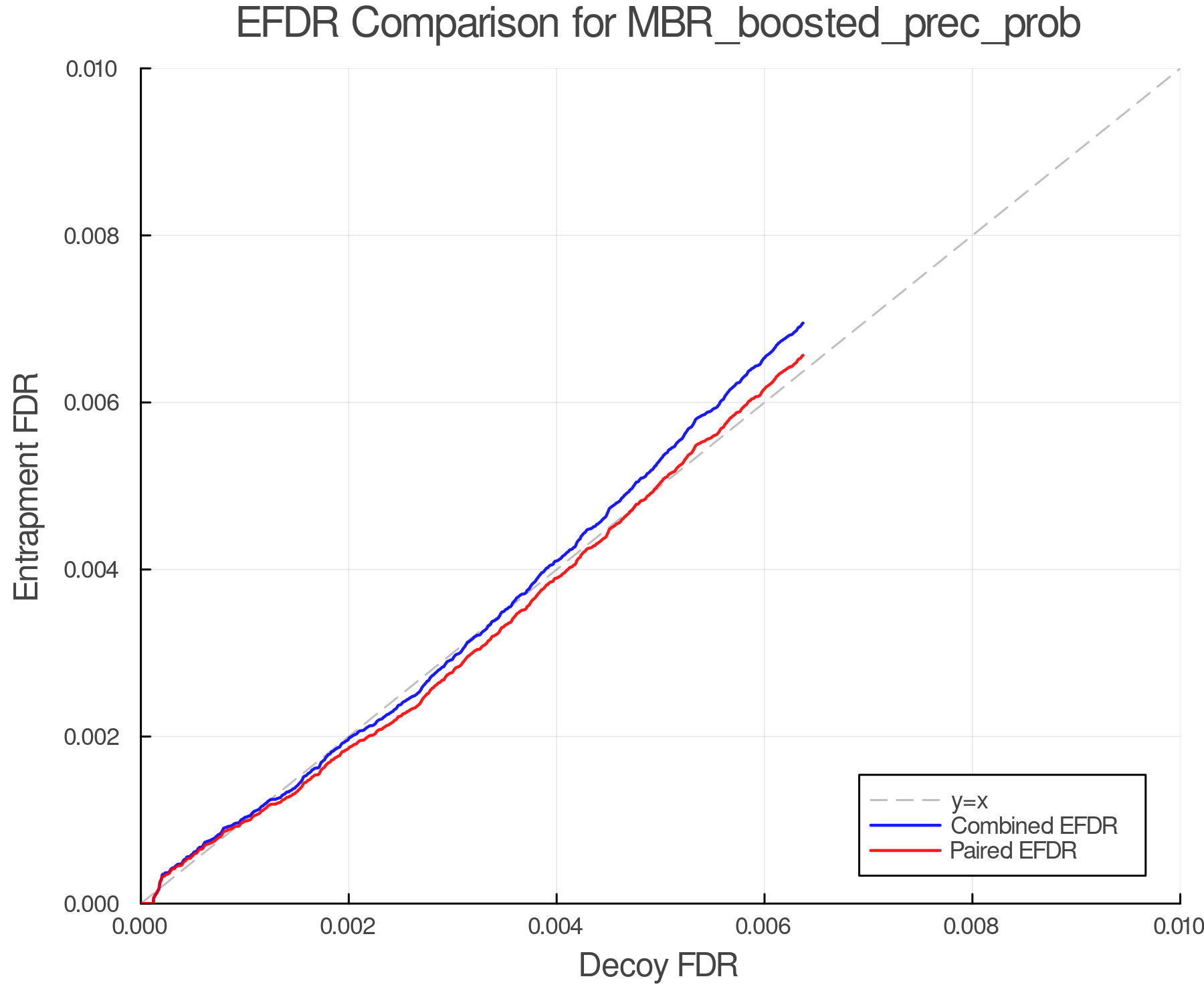 efdr_comparison_MBR_boosted_prec_prob.png