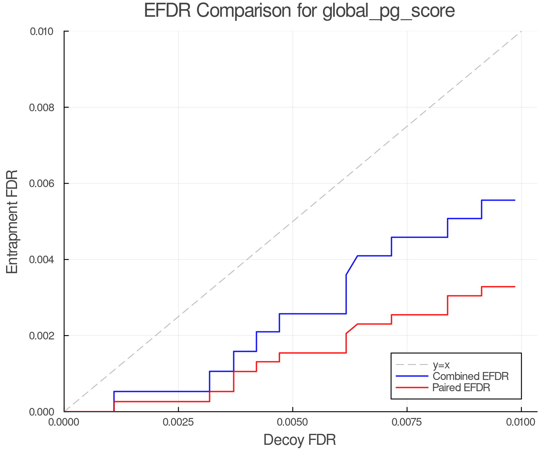 efdr_comparison_global_pg_score.png