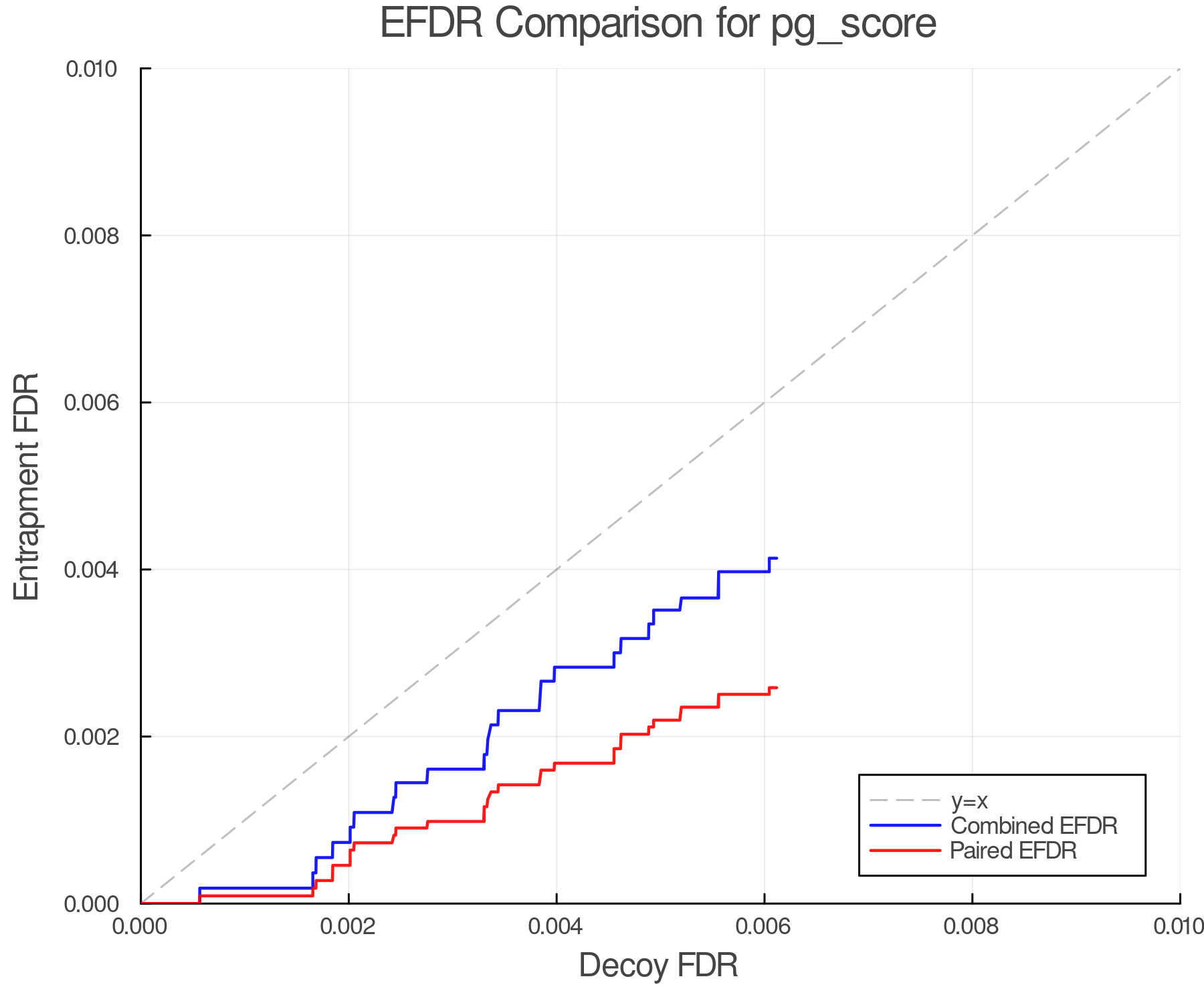 efdr_comparison_pg_score.png