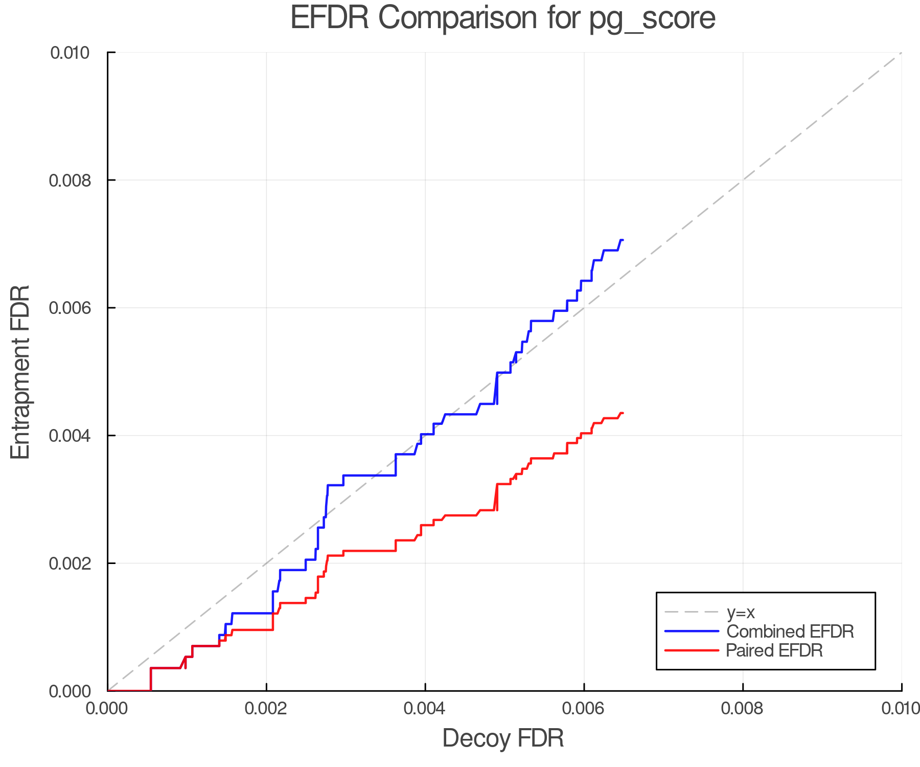 efdr_comparison_pg_score.png