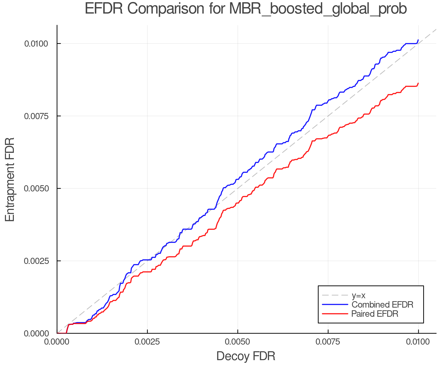 efdr_comparison_MBR_boosted_global_prob.png
