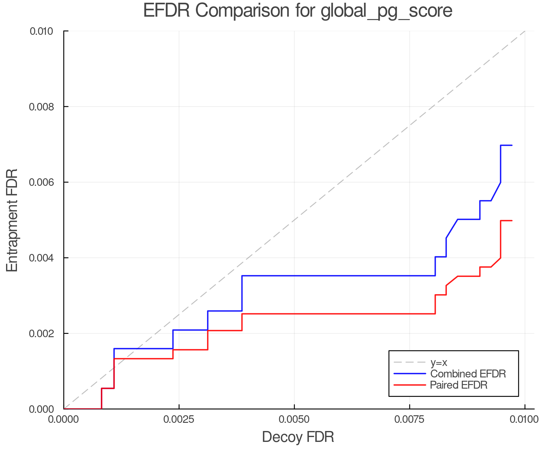 efdr_comparison_global_pg_score.png