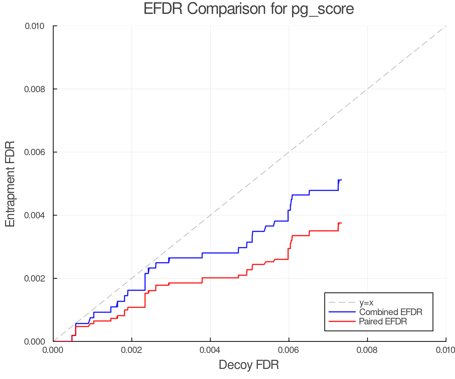 efdr_comparison_pg_score.png