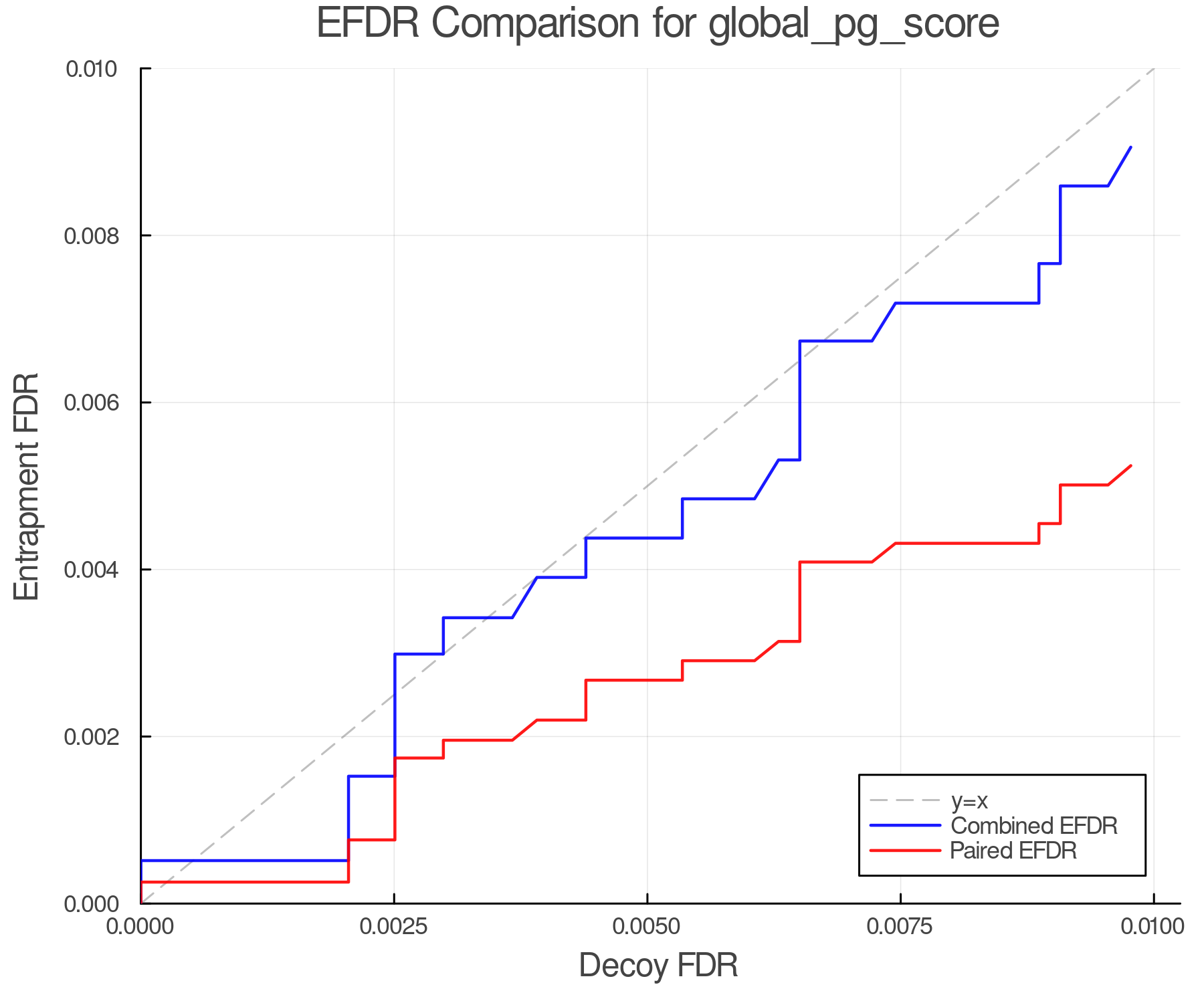 efdr_comparison_global_pg_score.png