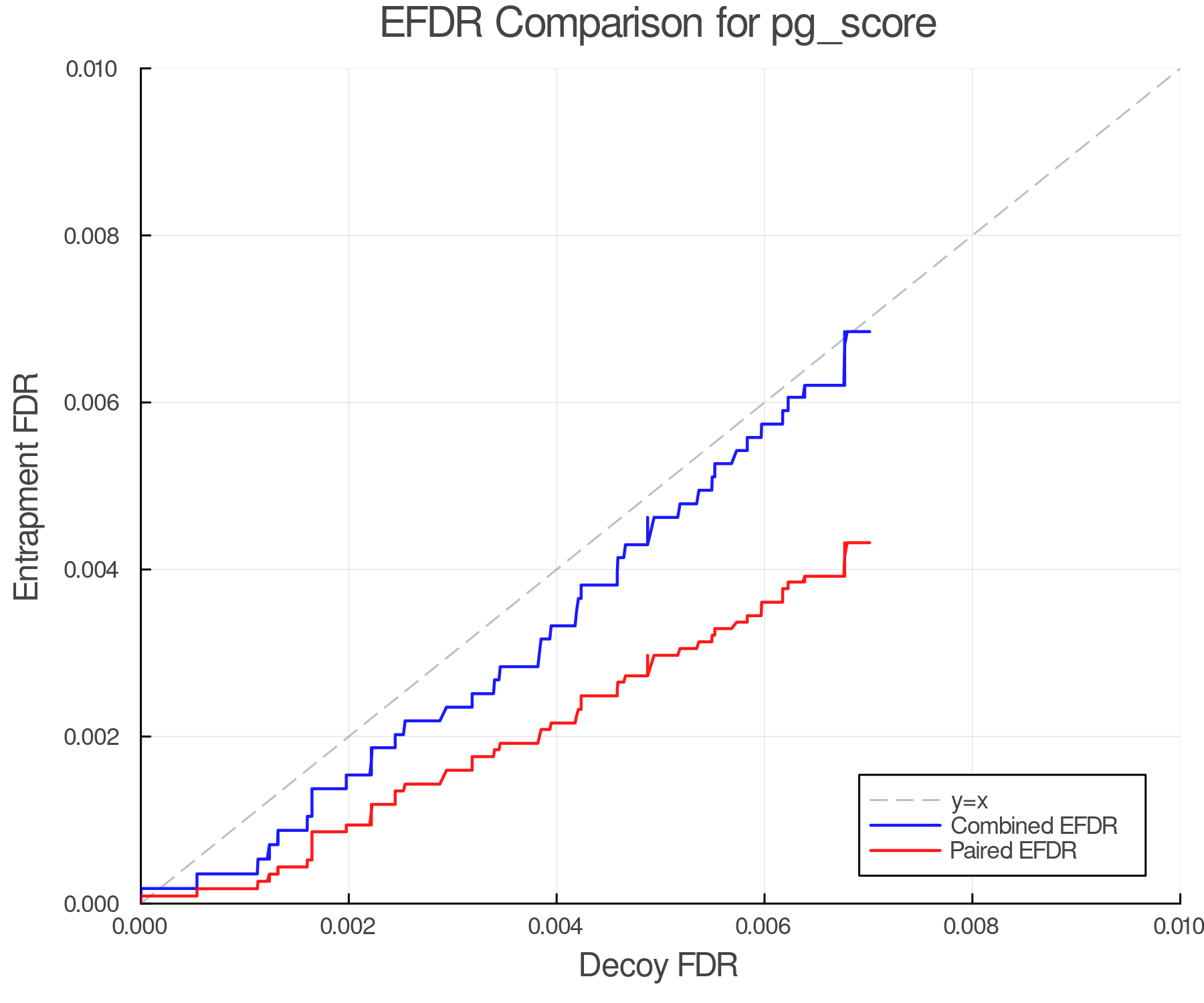 efdr_comparison_pg_score.png