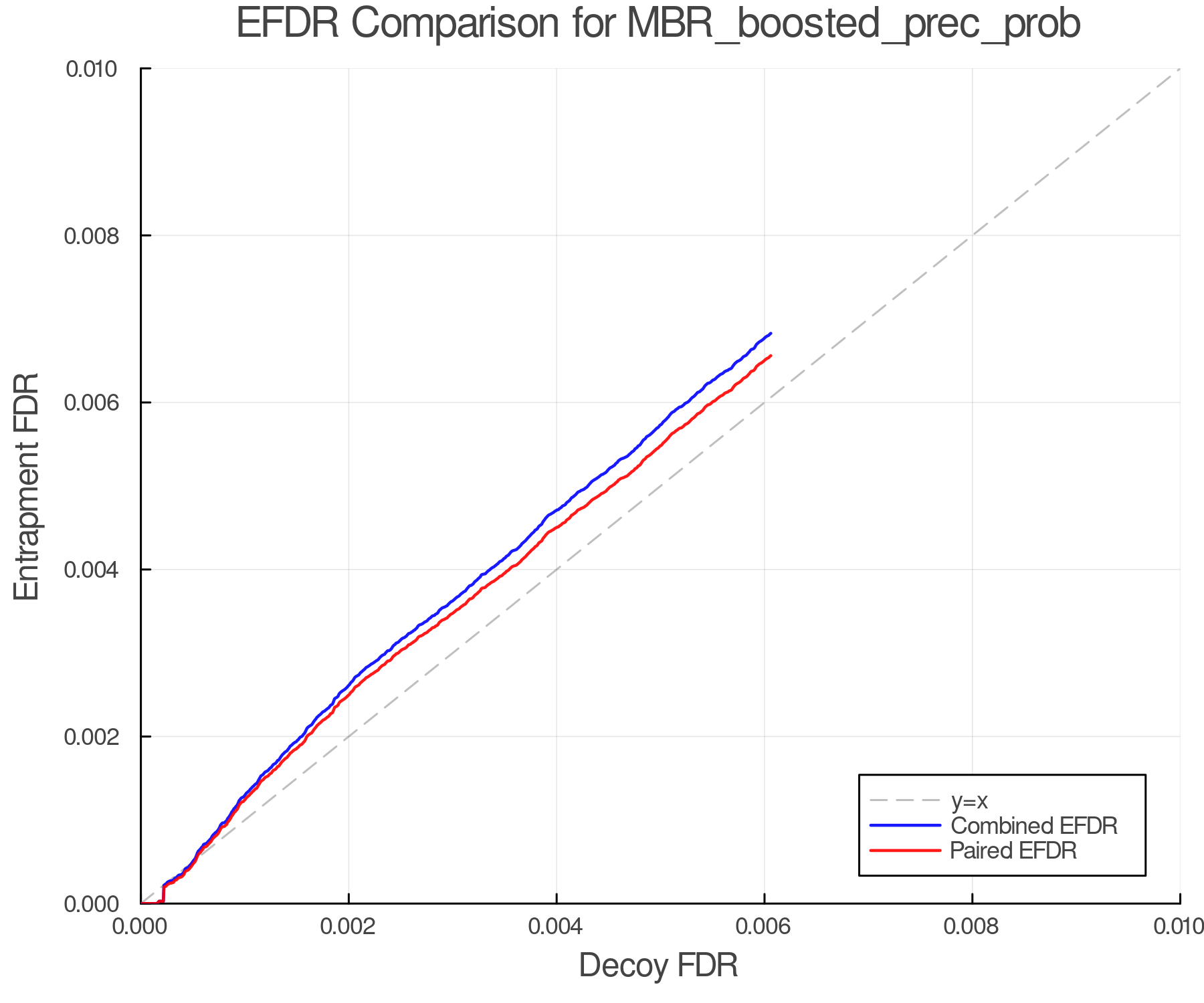 efdr_comparison_MBR_boosted_prec_prob.png