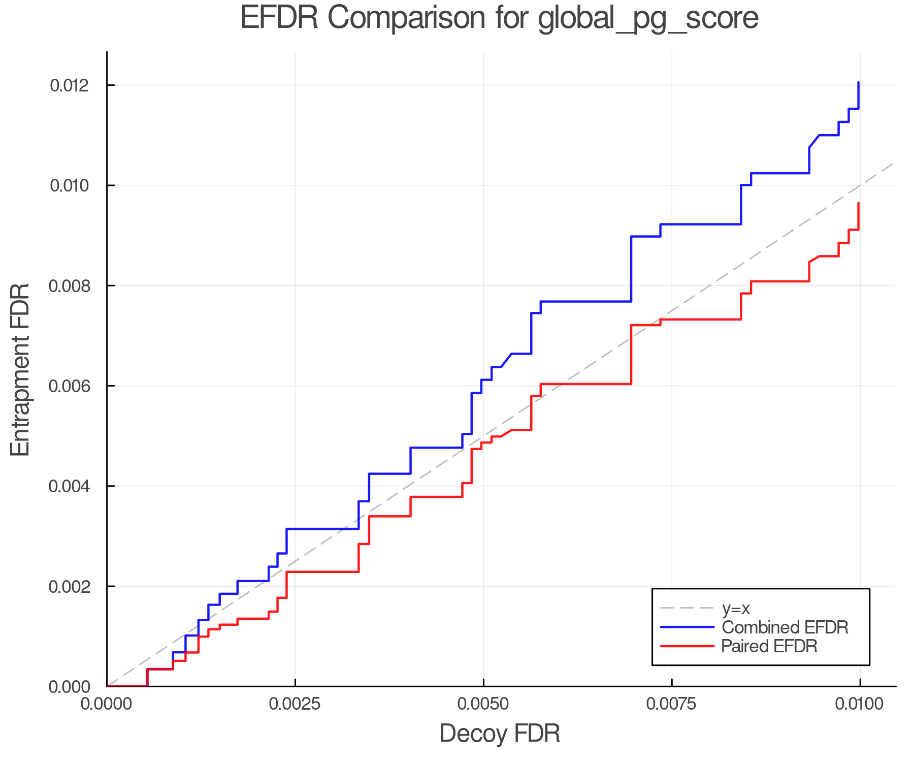 efdr_comparison_global_pg_score.png