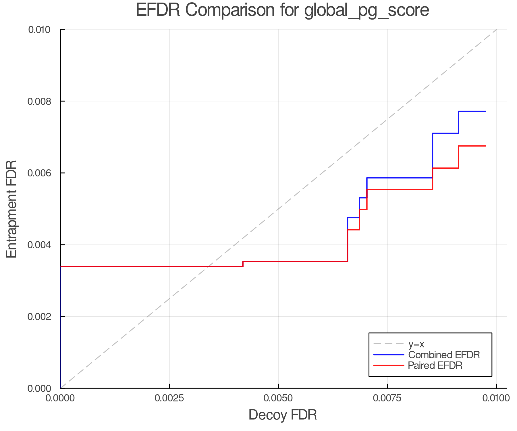 efdr_comparison_global_pg_score.png