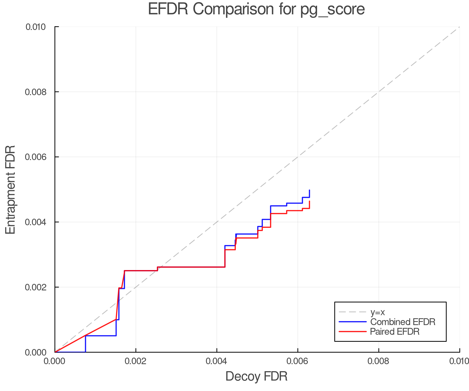 efdr_comparison_pg_score.png