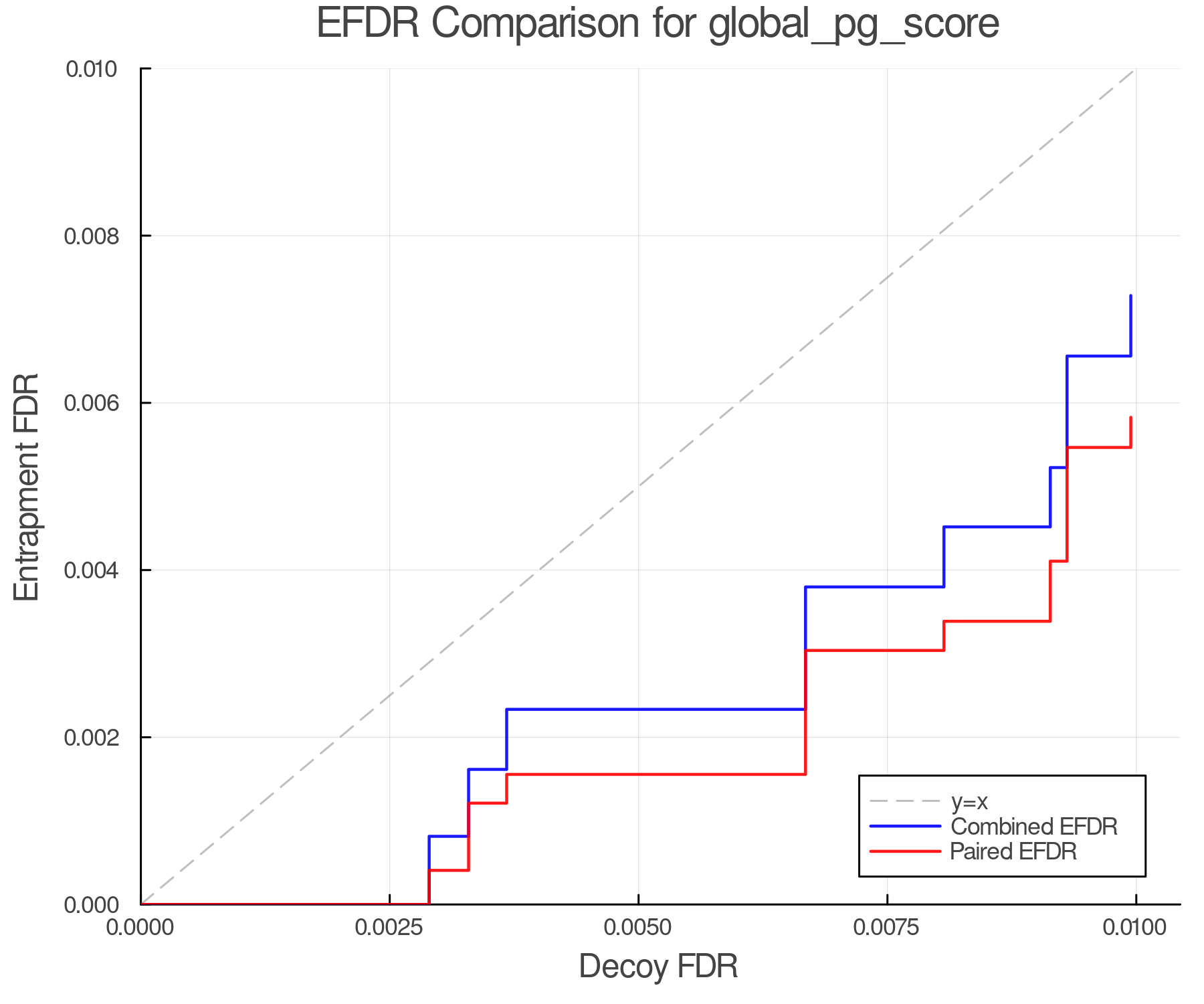 efdr_comparison_global_pg_score.png