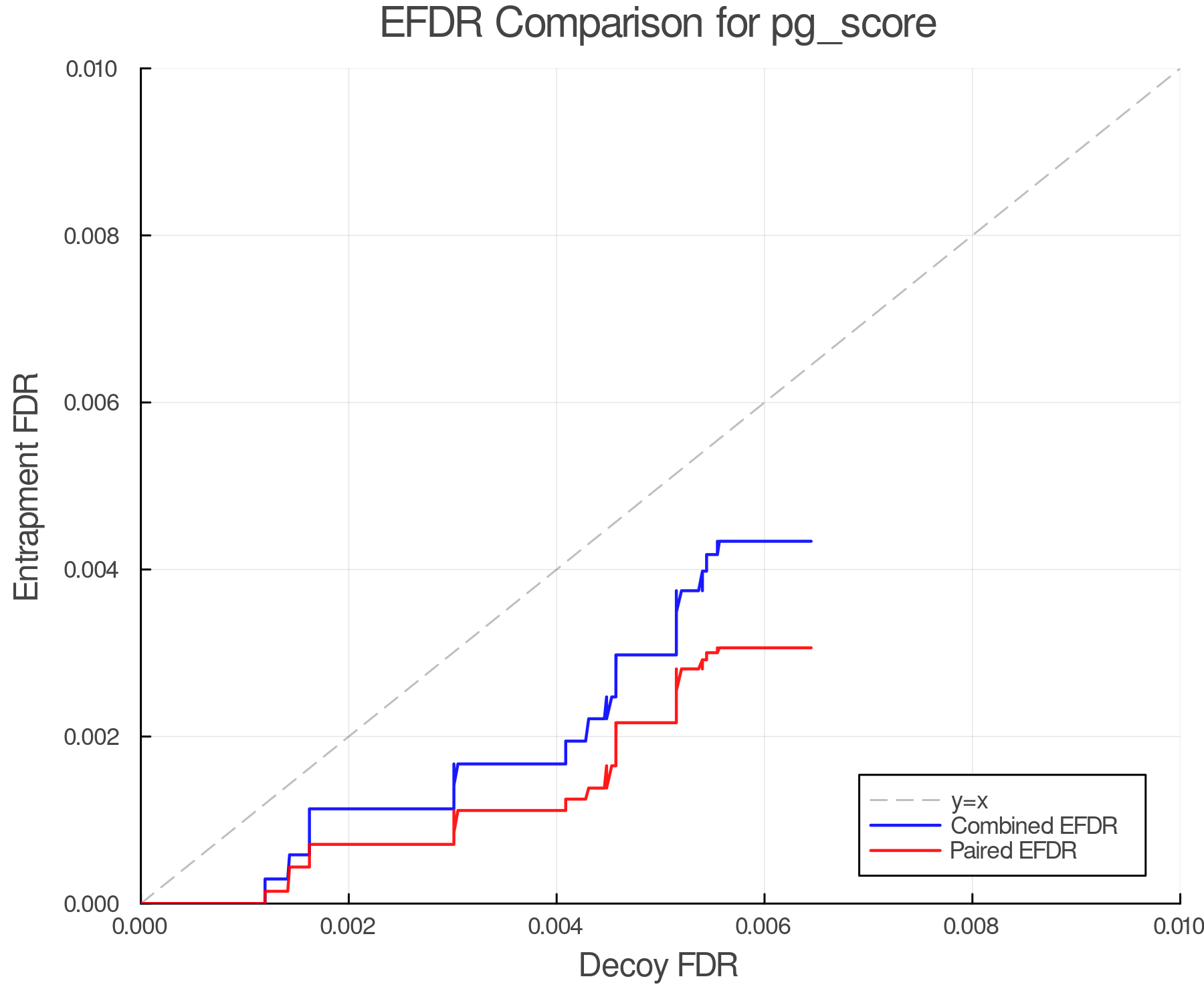 efdr_comparison_pg_score.png