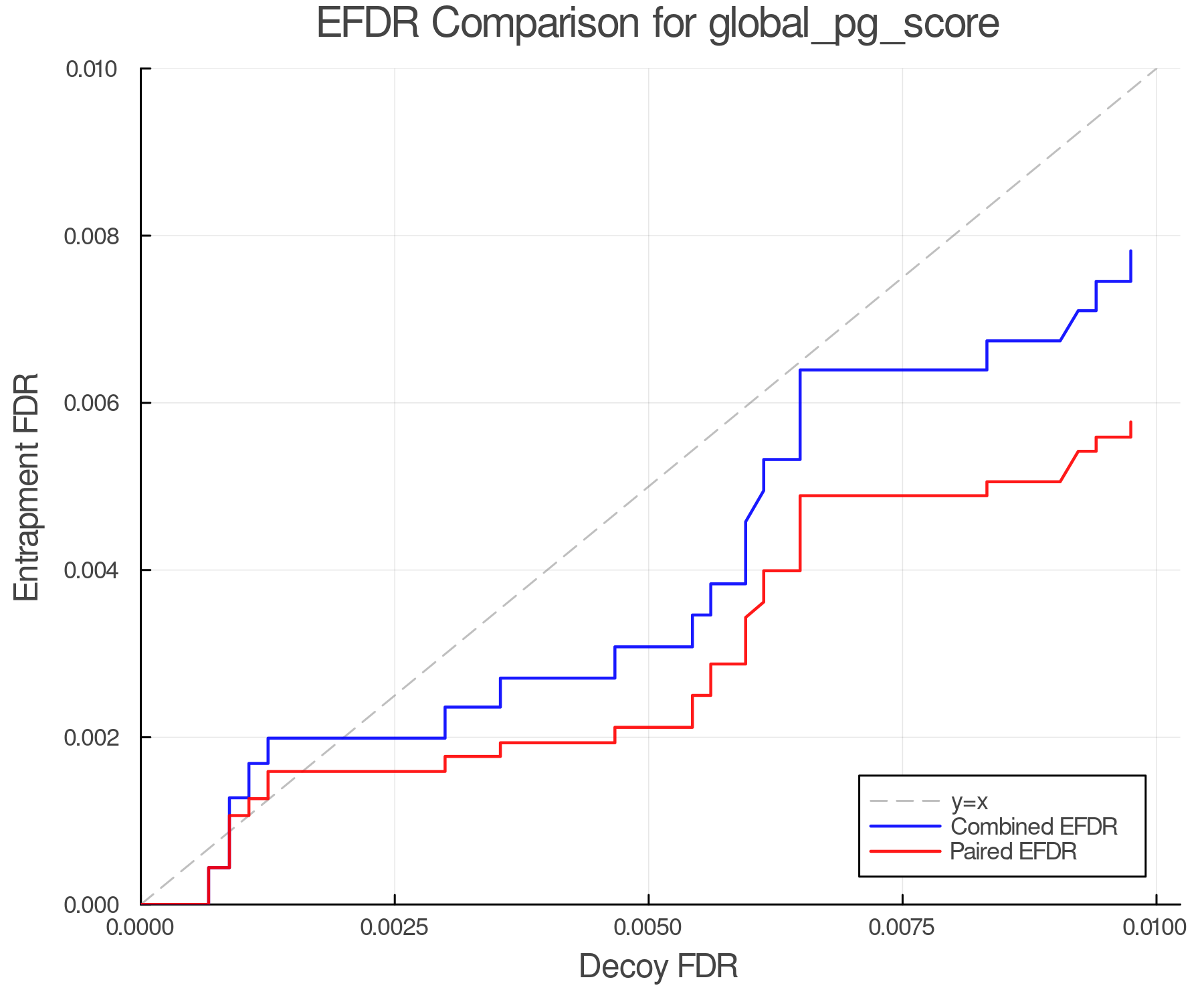 efdr_comparison_global_pg_score.png