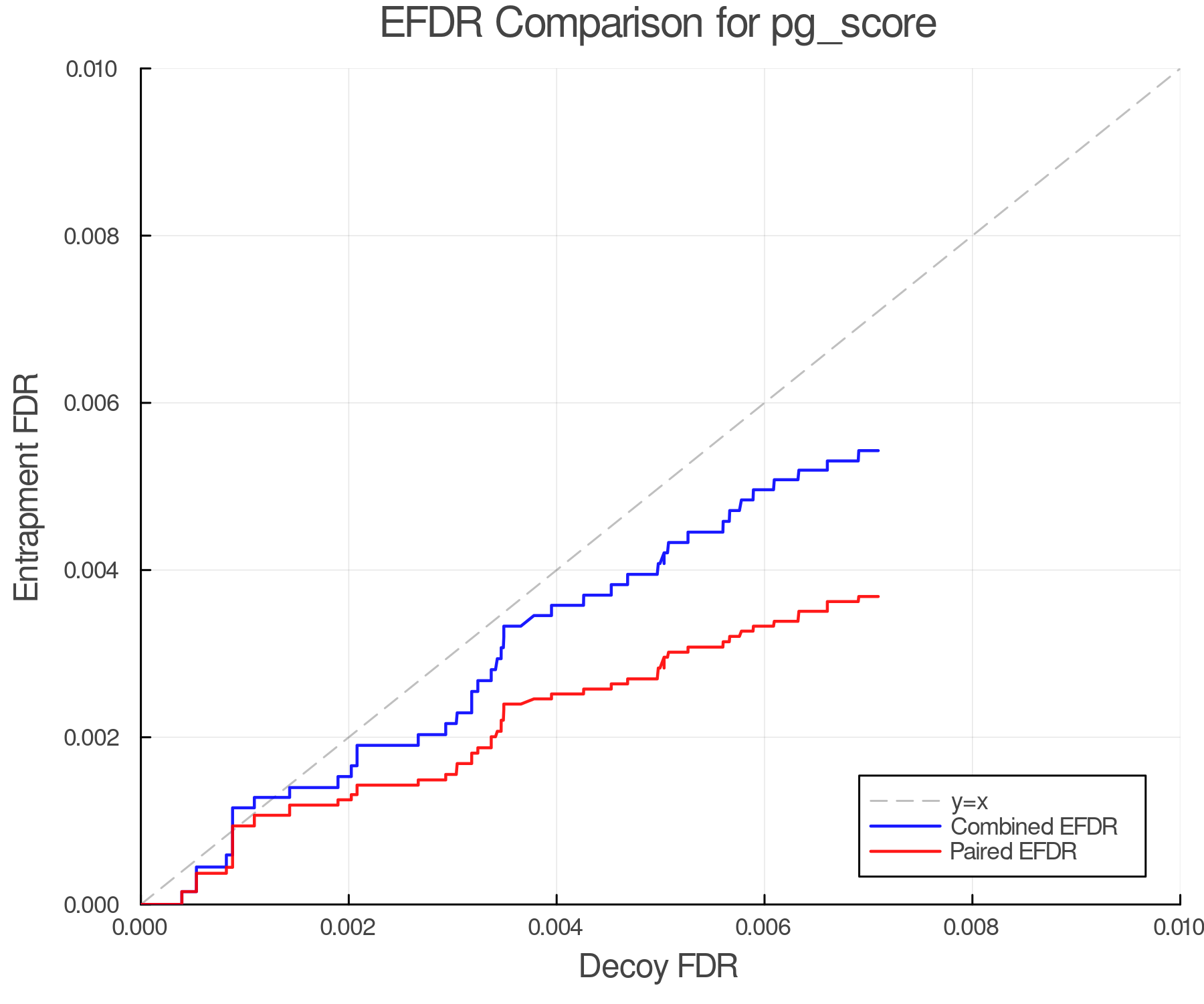 efdr_comparison_pg_score.png