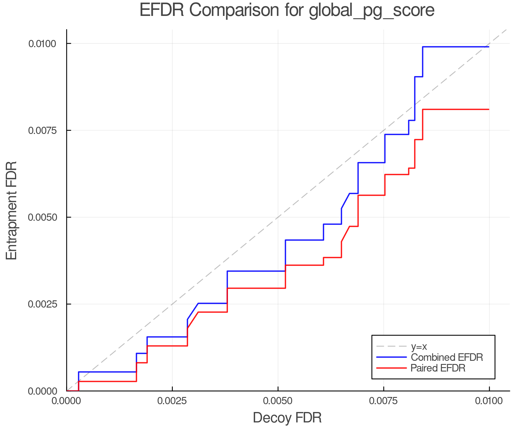 efdr_comparison_global_pg_score.png