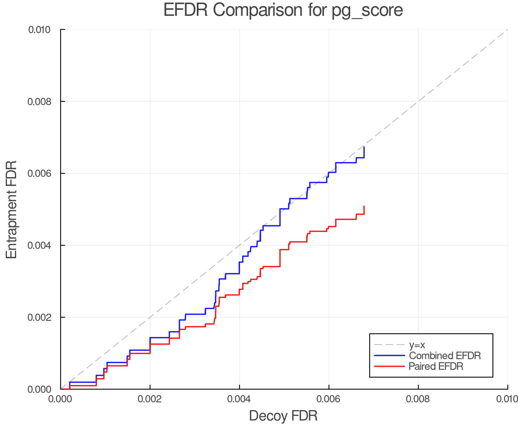 efdr_comparison_pg_score.png