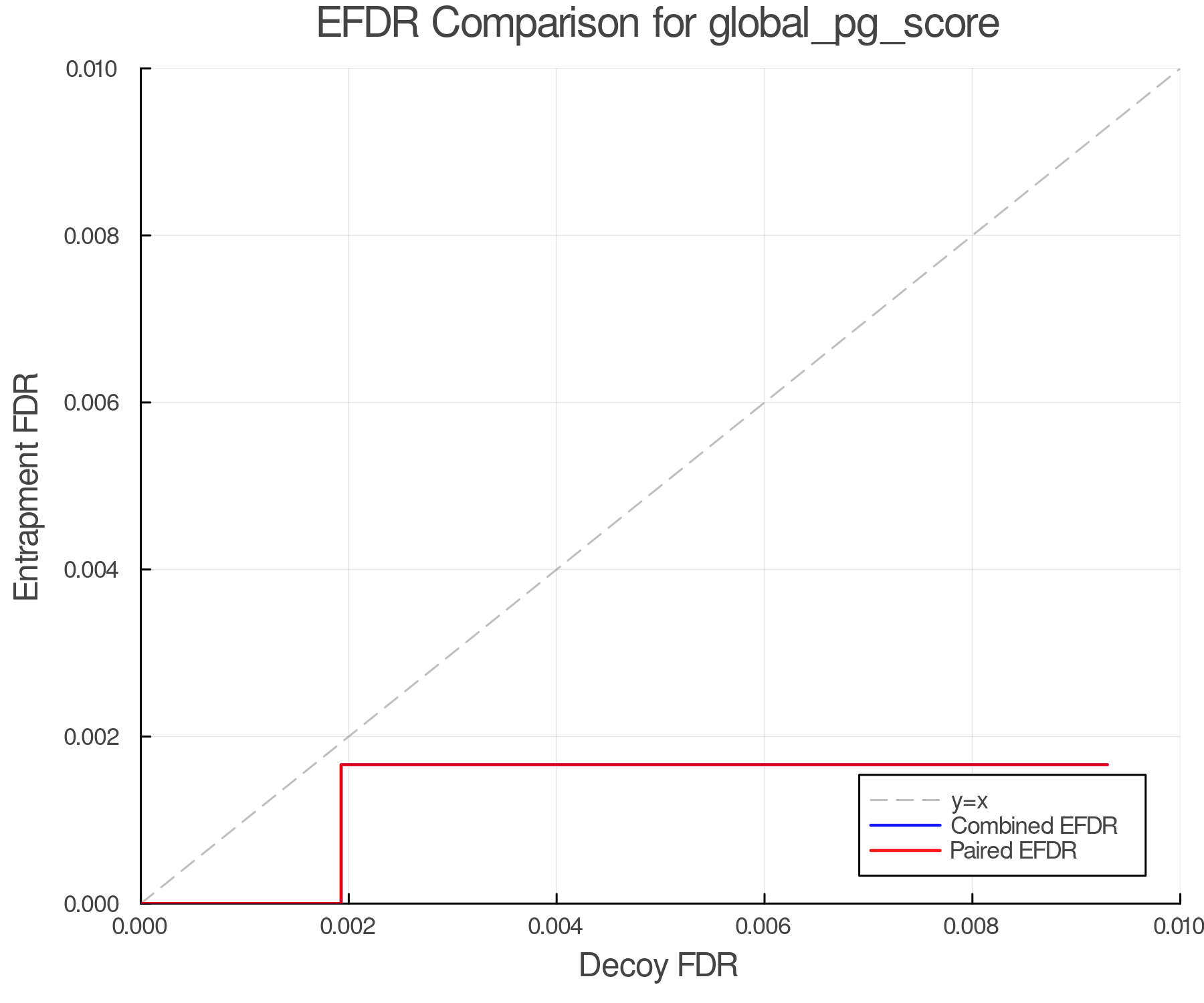 efdr_comparison_global_pg_score.png