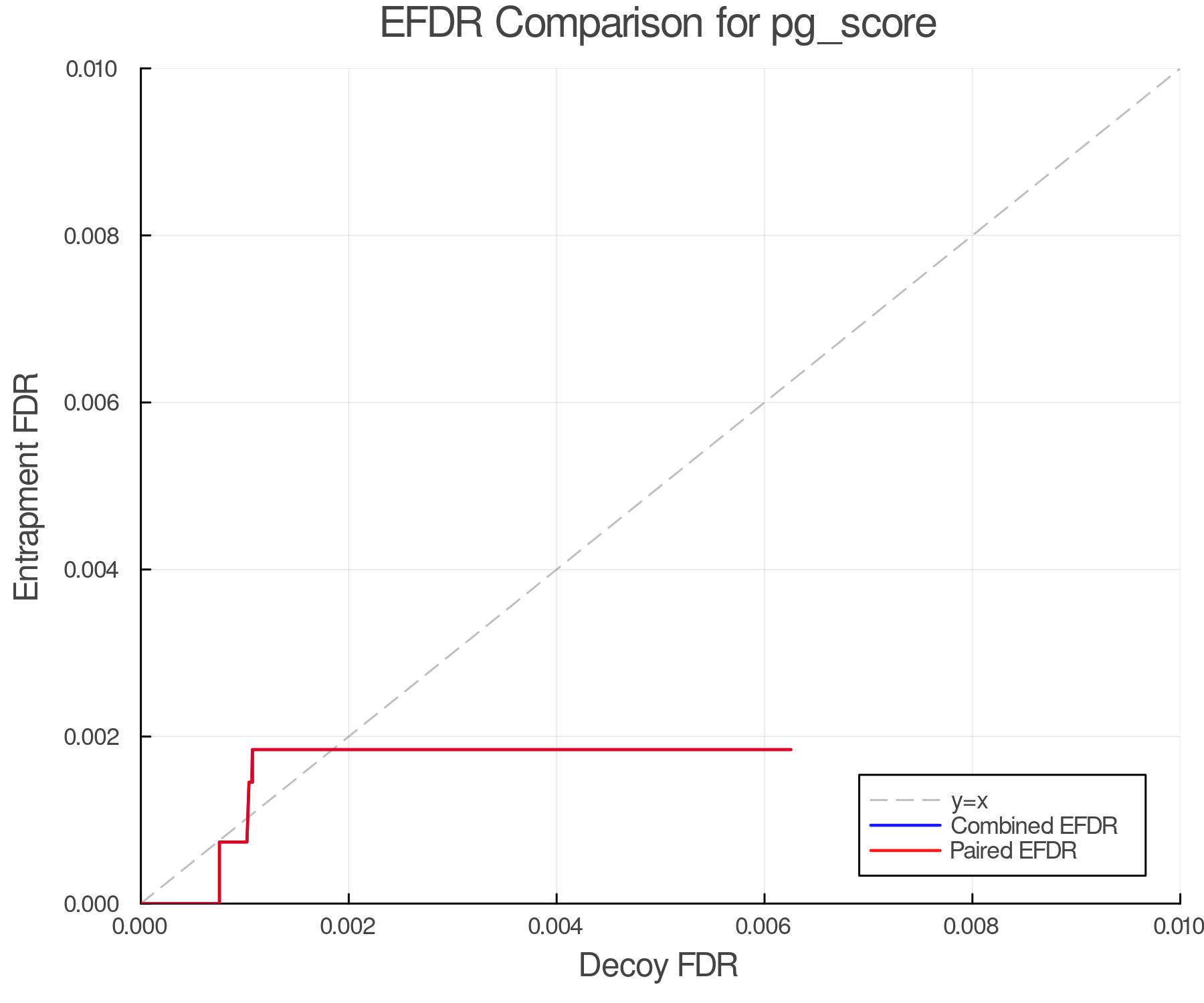 efdr_comparison_pg_score.png