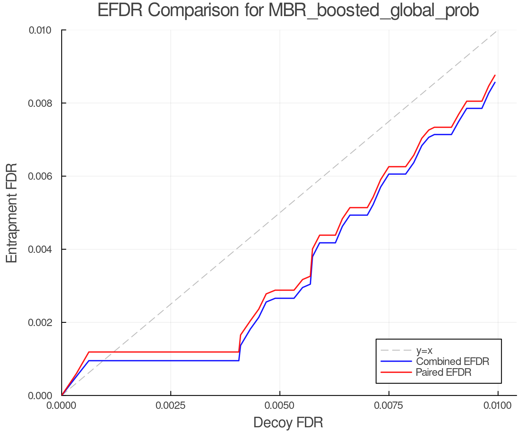 efdr_comparison_MBR_boosted_global_prob.png