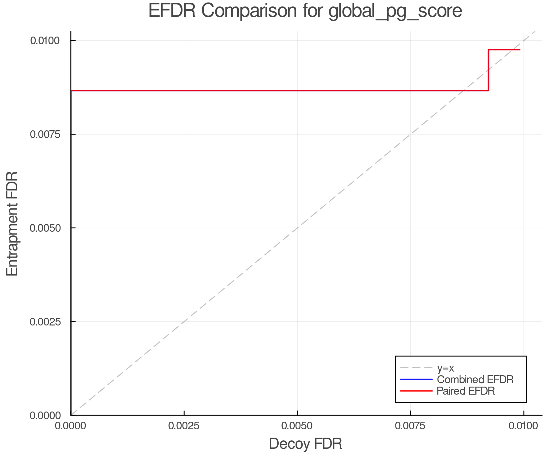efdr_comparison_global_pg_score.png