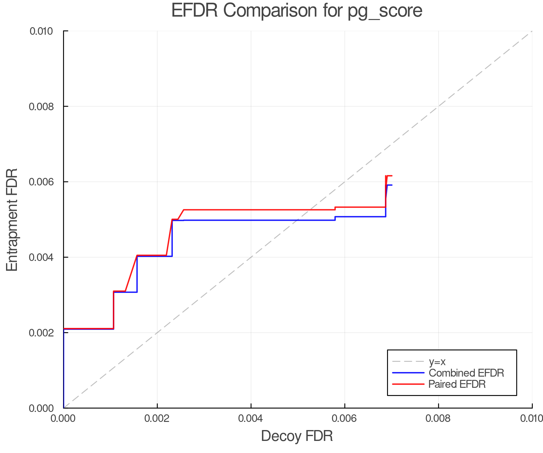 efdr_comparison_pg_score.png