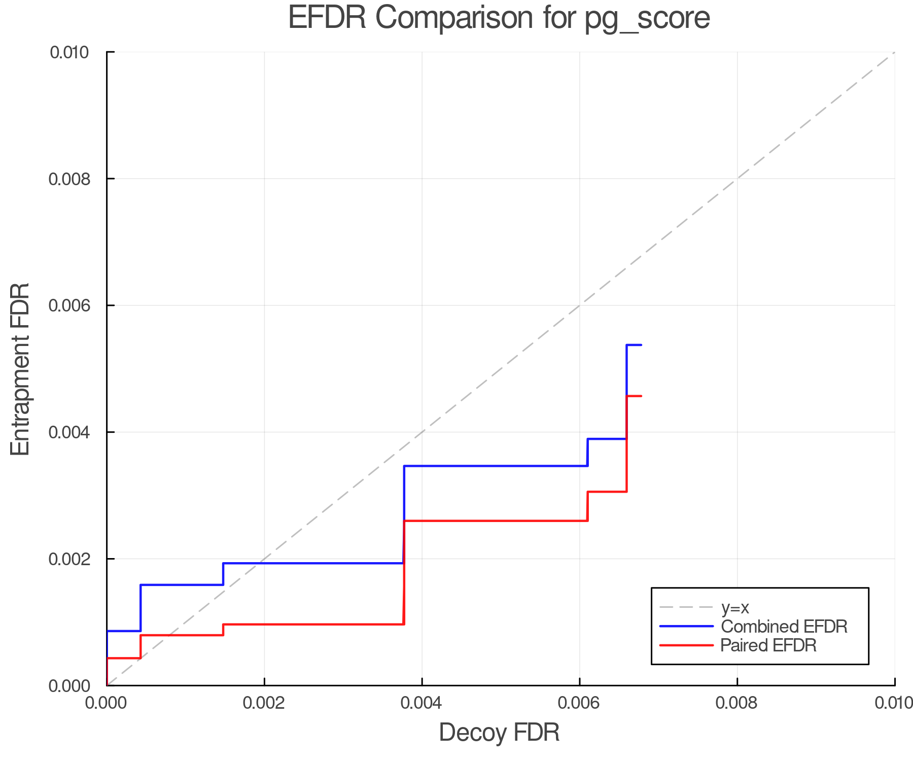 efdr_comparison_pg_score.png