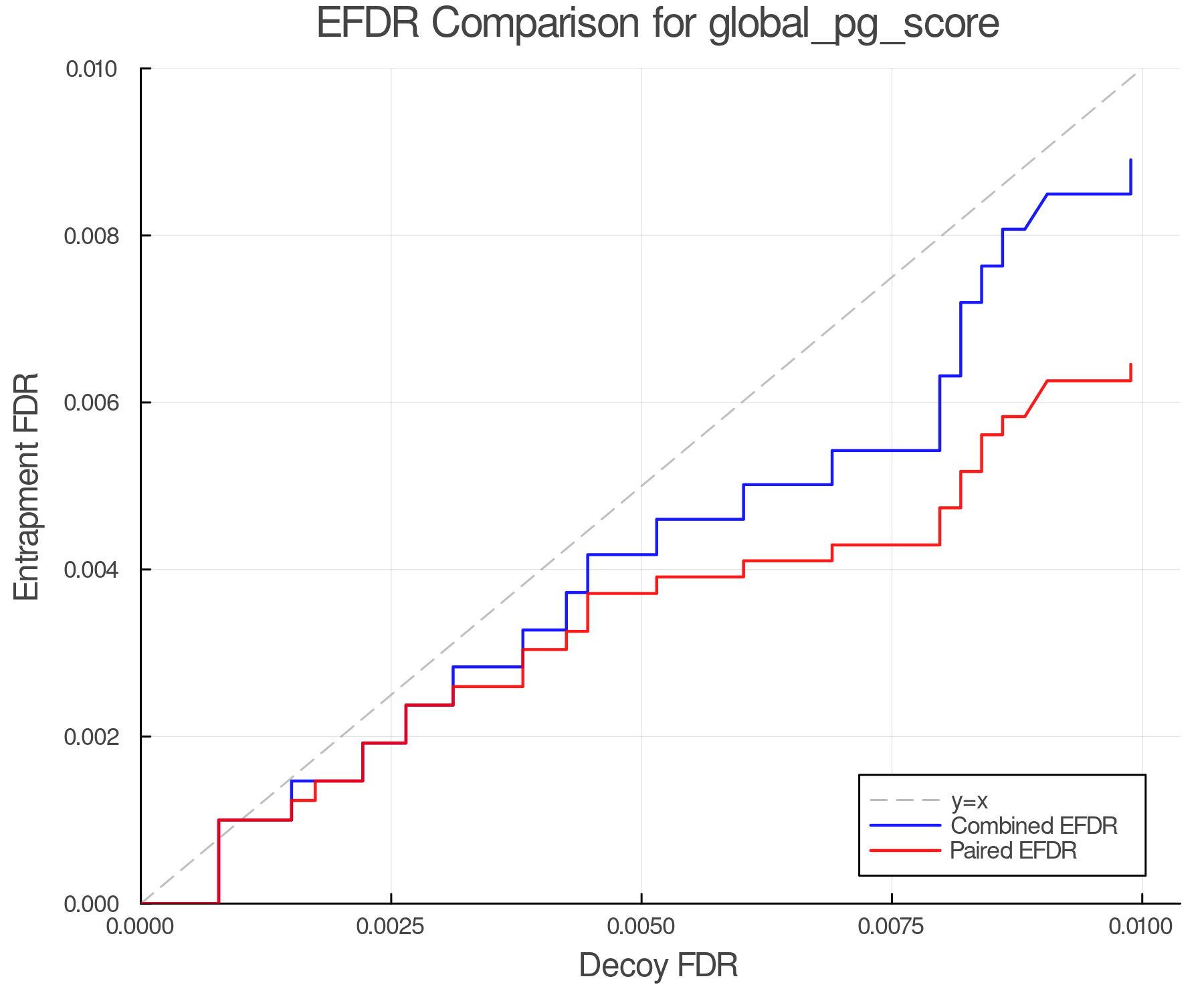 efdr_comparison_global_pg_score.png