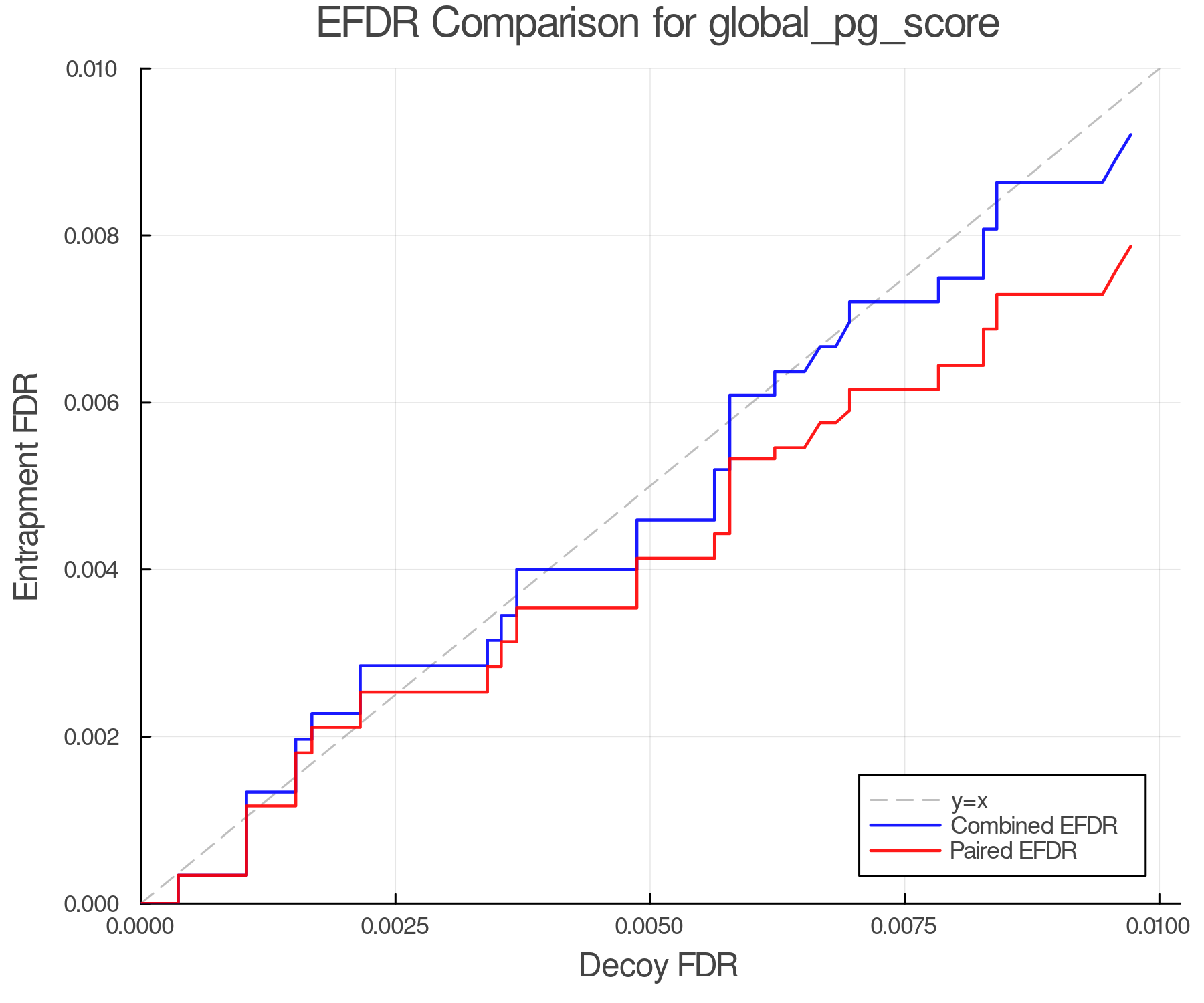 efdr_comparison_global_pg_score.png