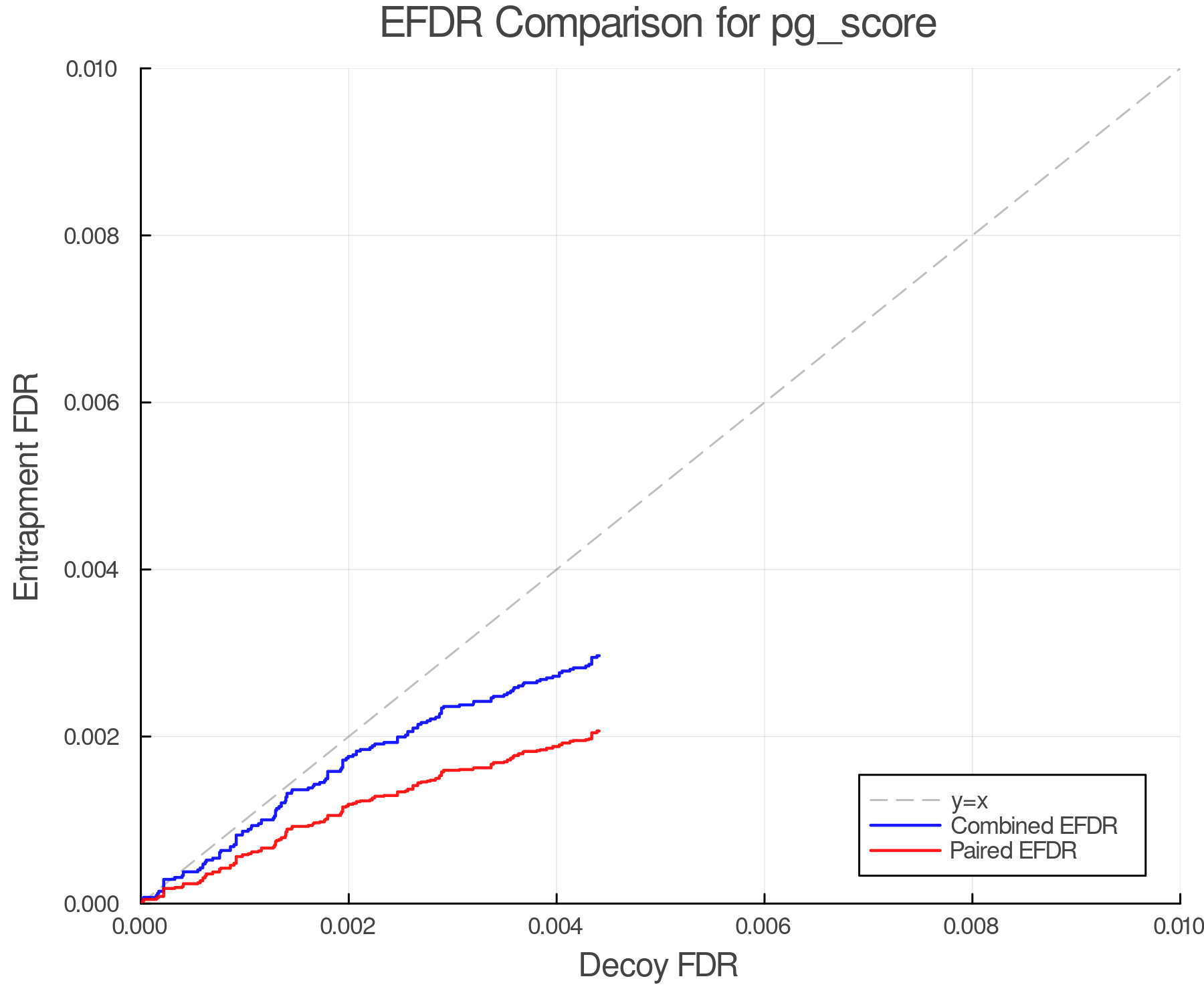 efdr_comparison_pg_score.png