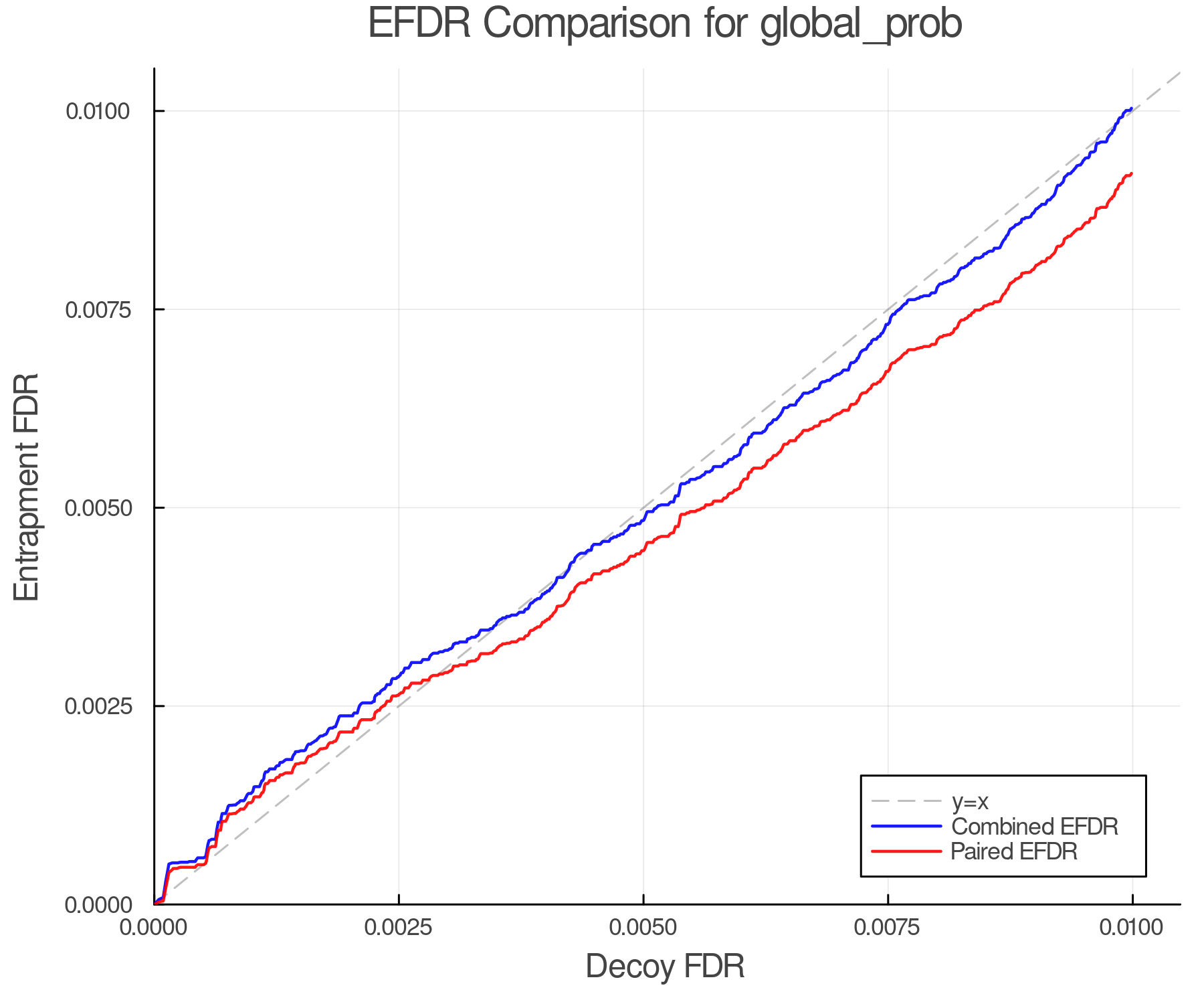 efdr_comparison_global_prob.png