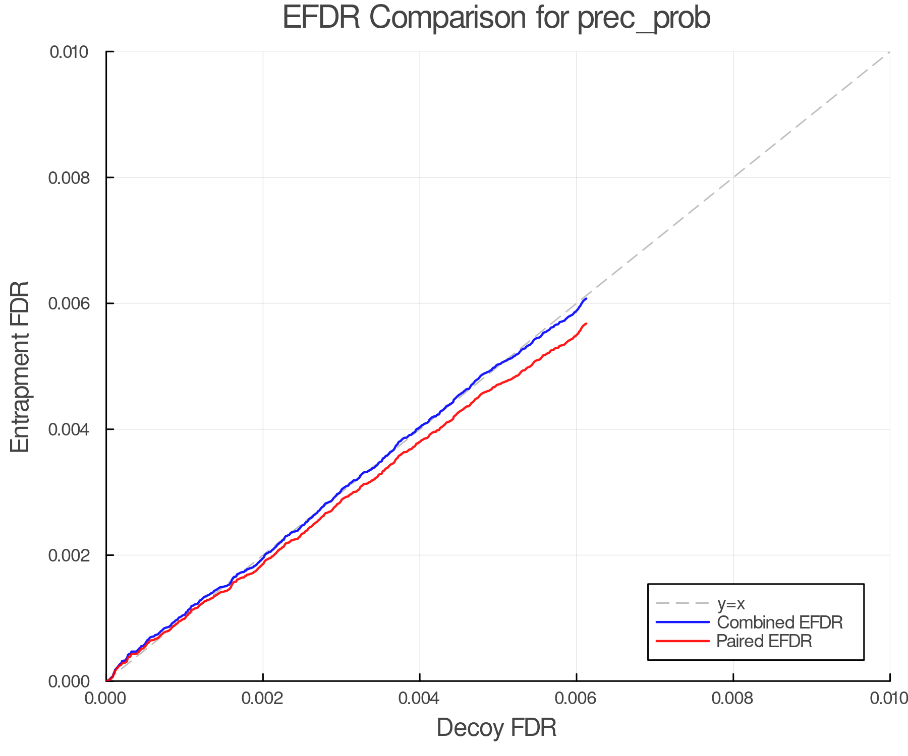 efdr_comparison_prec_prob.png