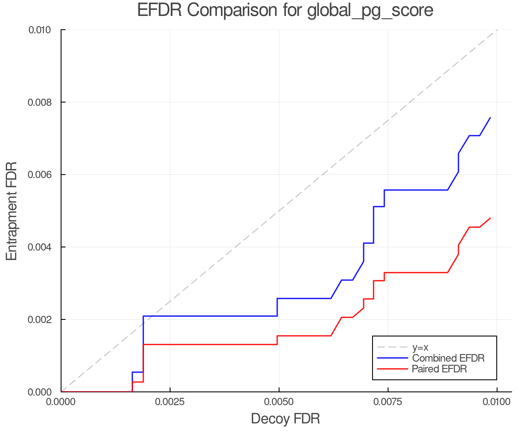 efdr_comparison_global_pg_score.png