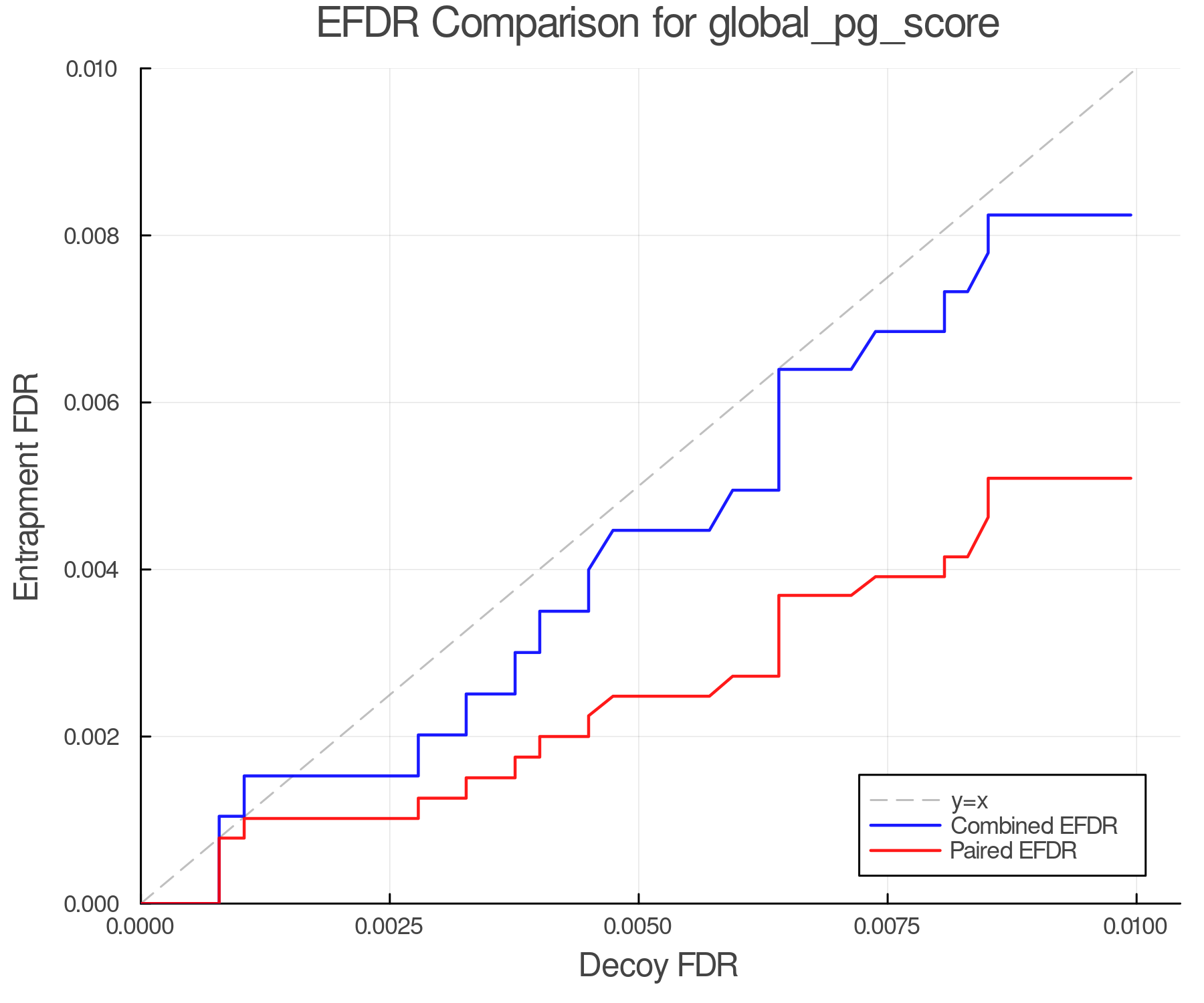efdr_comparison_global_pg_score.png