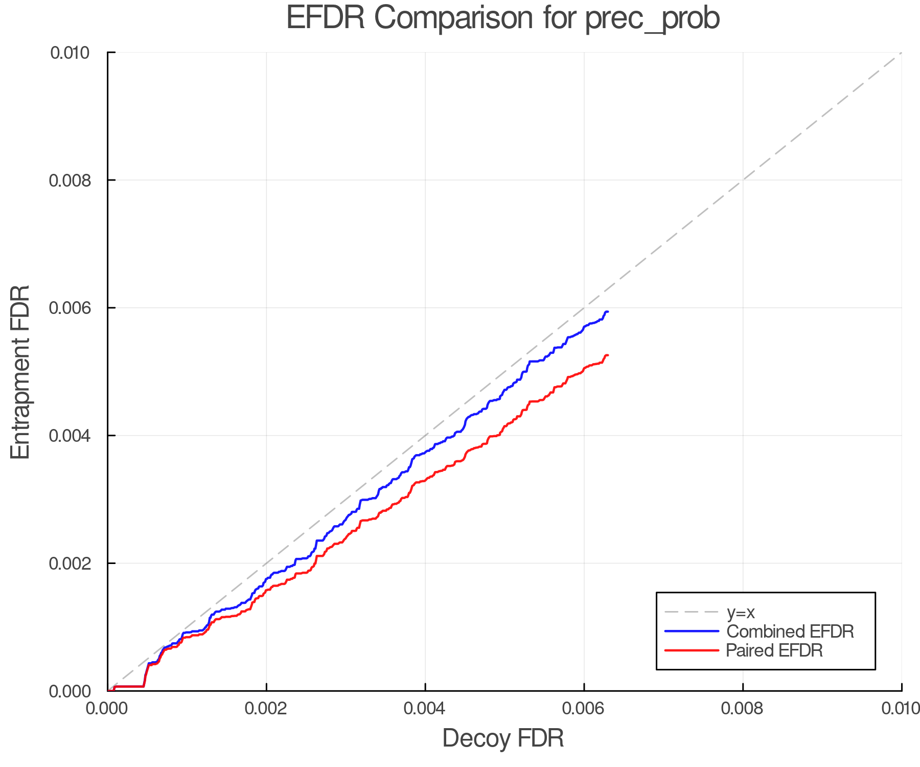 efdr_comparison_prec_prob.png