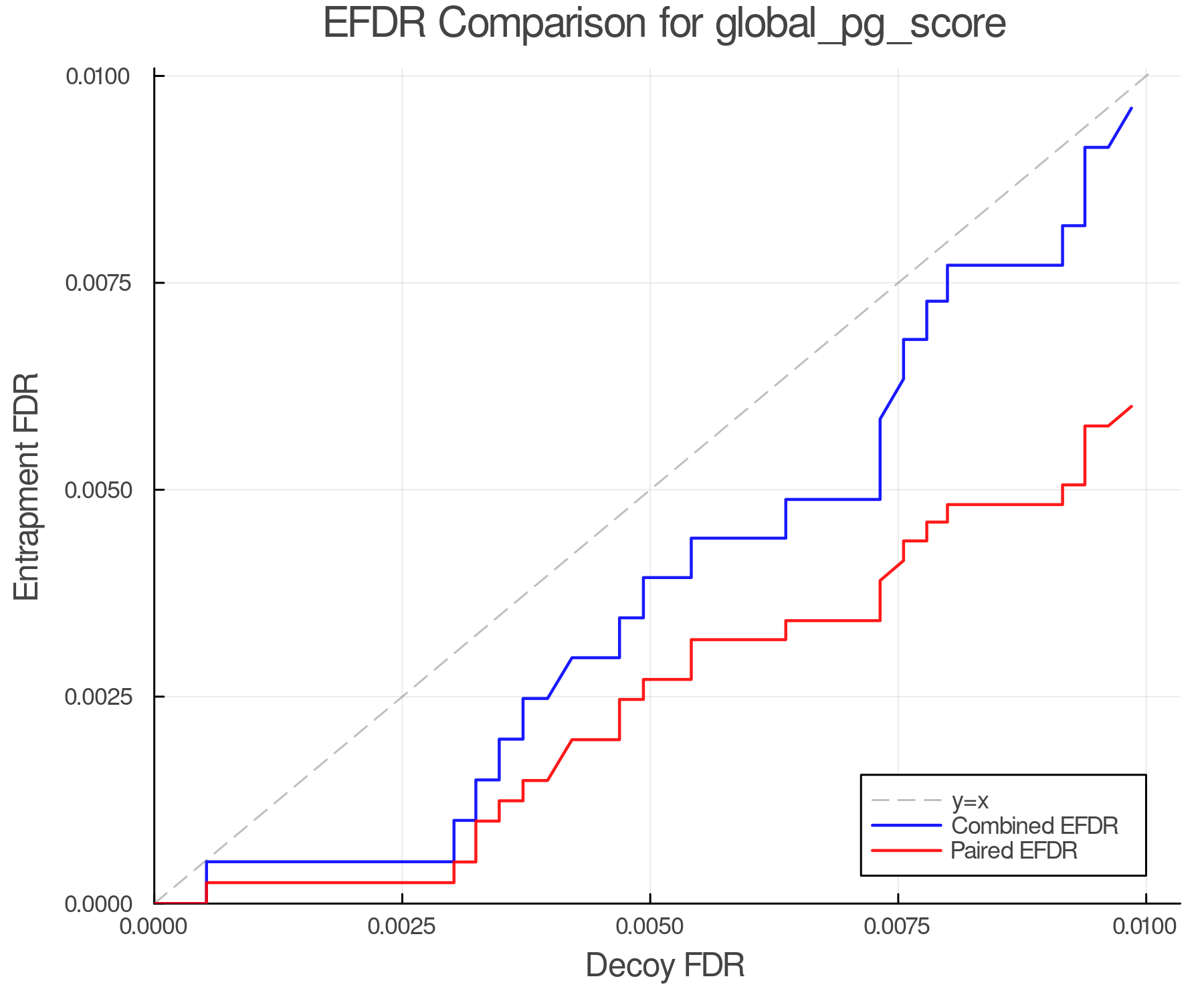 efdr_comparison_global_pg_score.png
