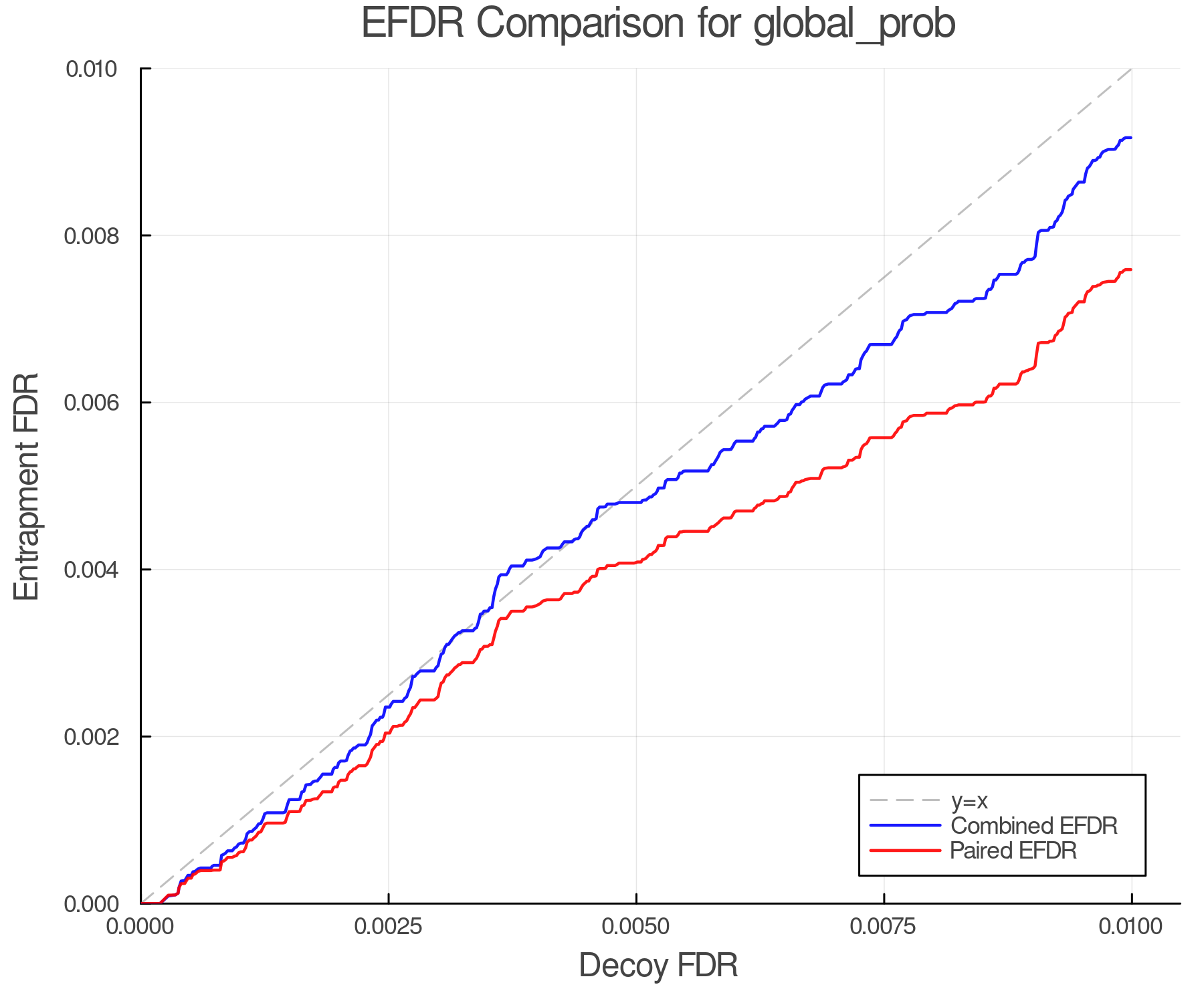 efdr_comparison_global_prob.png