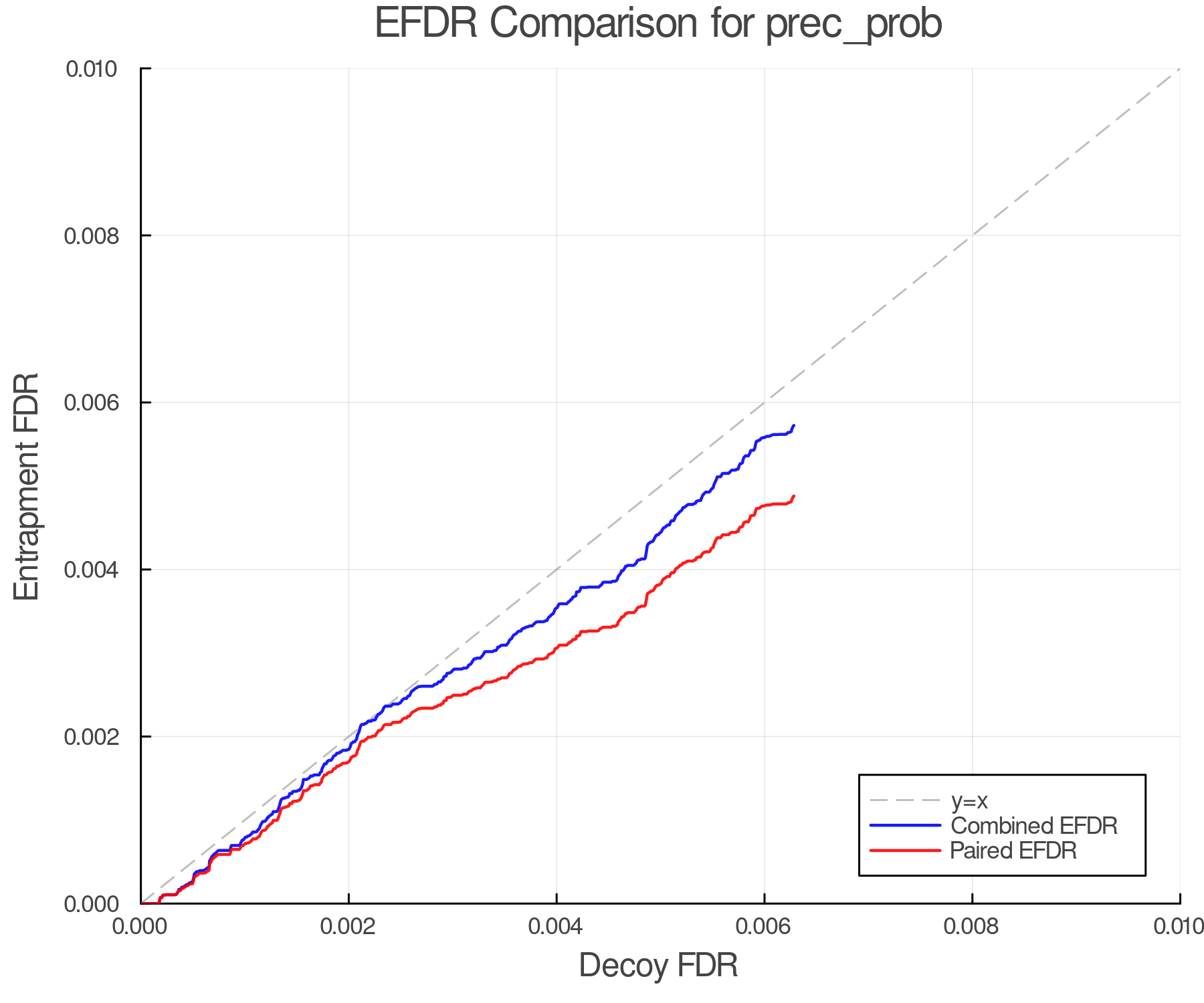 efdr_comparison_prec_prob.png