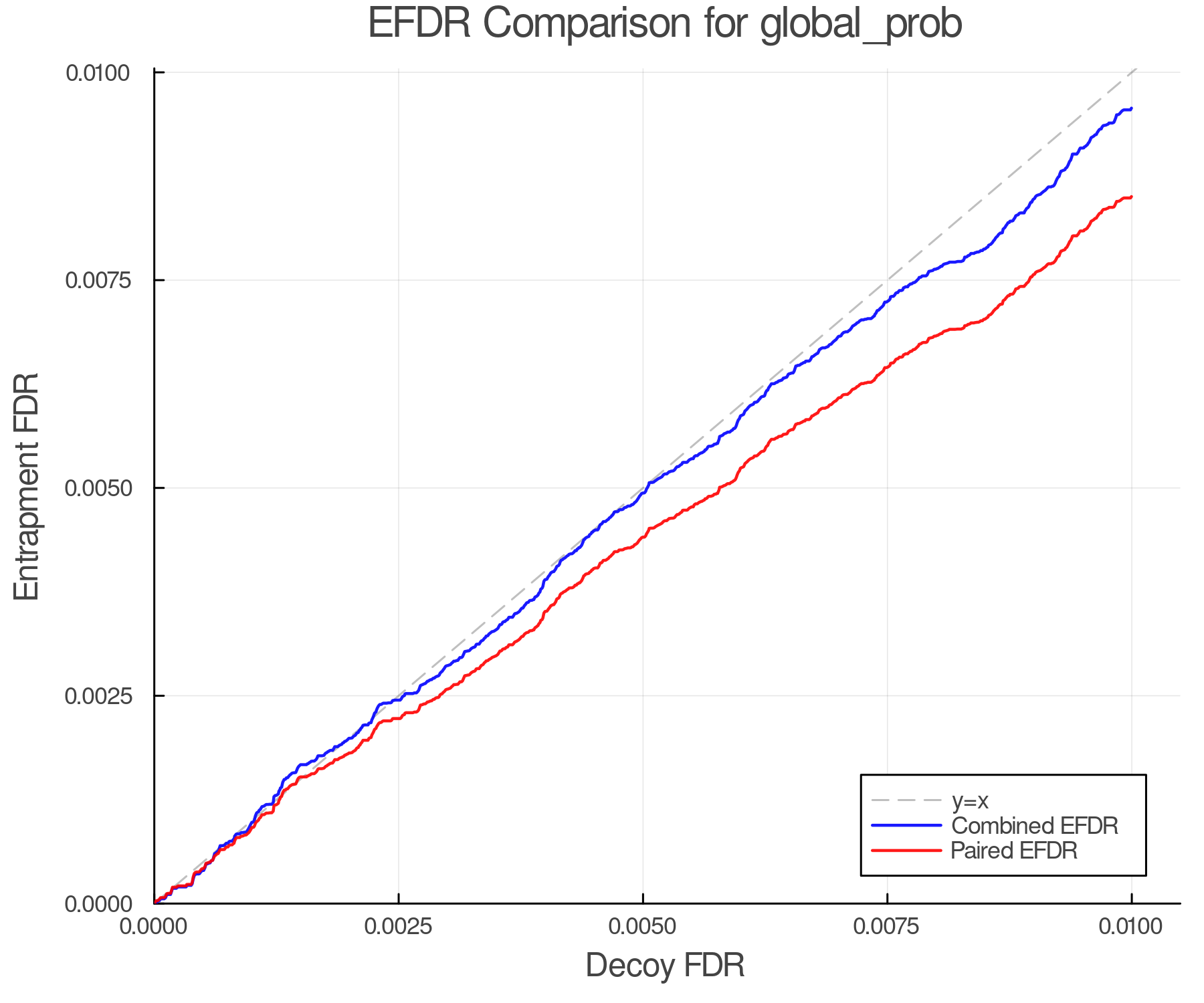 efdr_comparison_global_prob.png