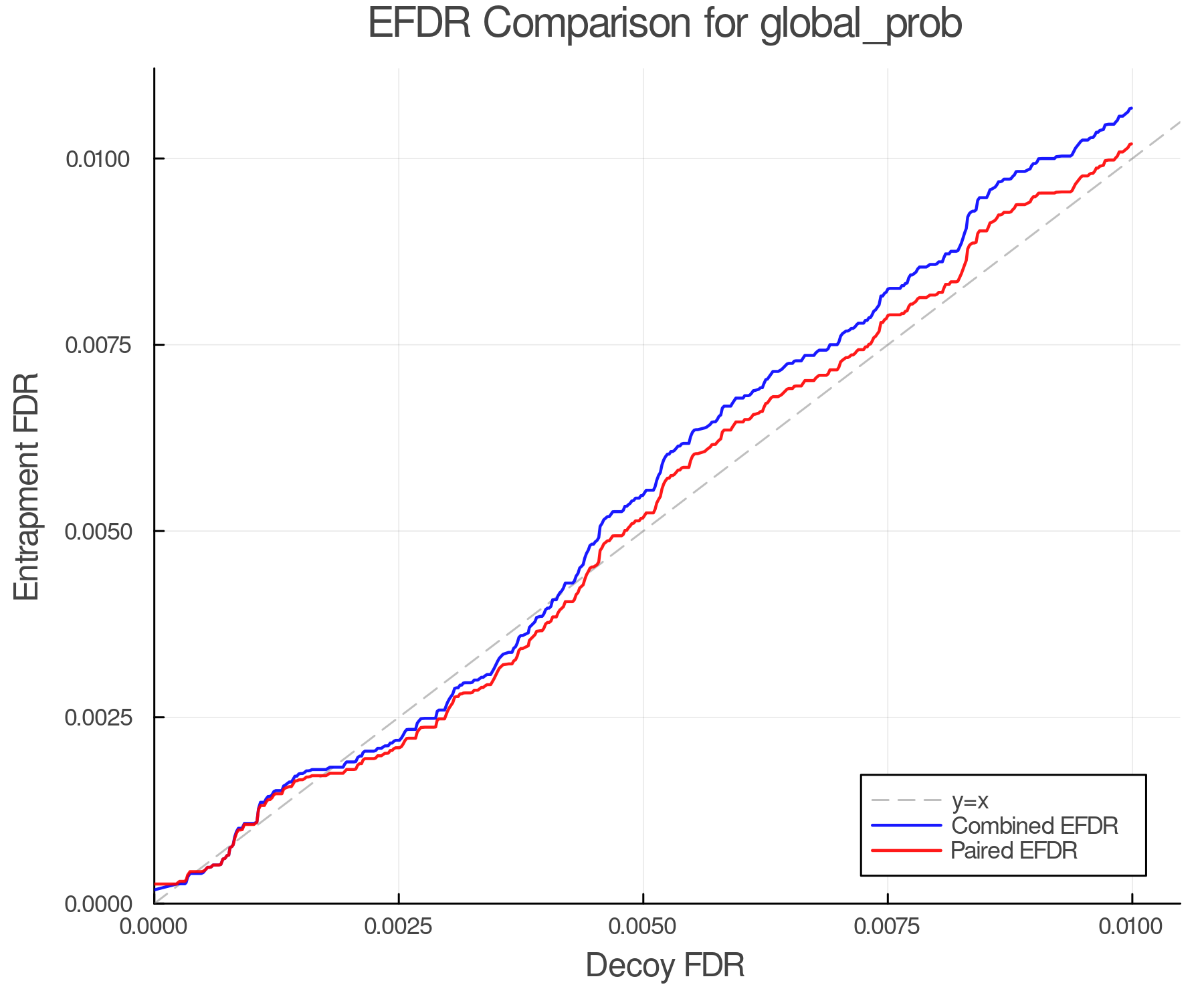 efdr_comparison_global_prob.png