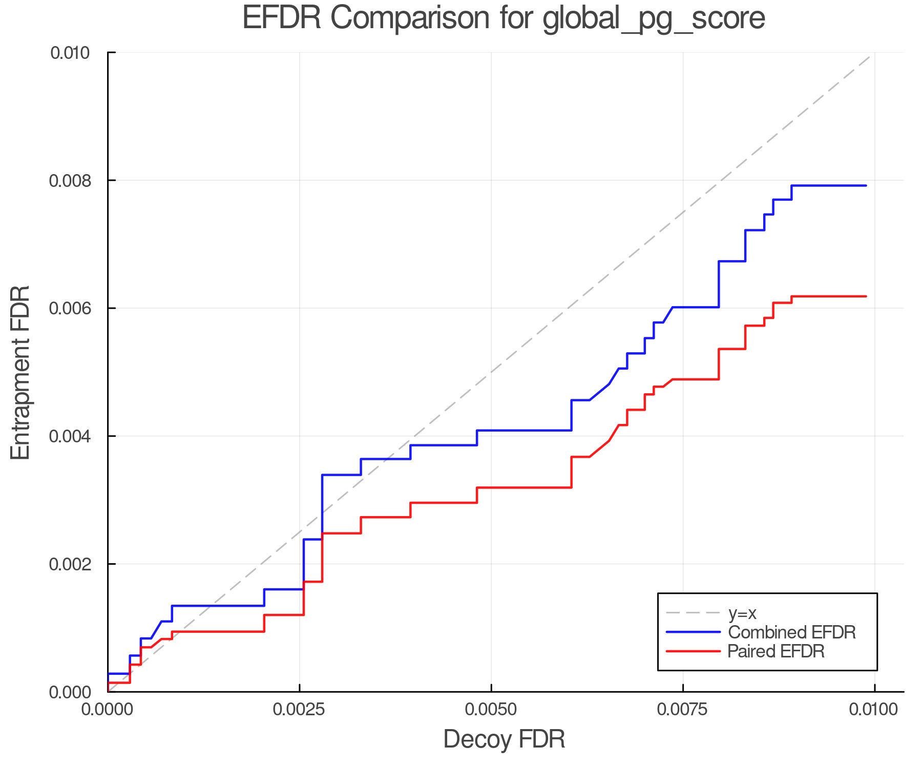 efdr_comparison_global_pg_score.png