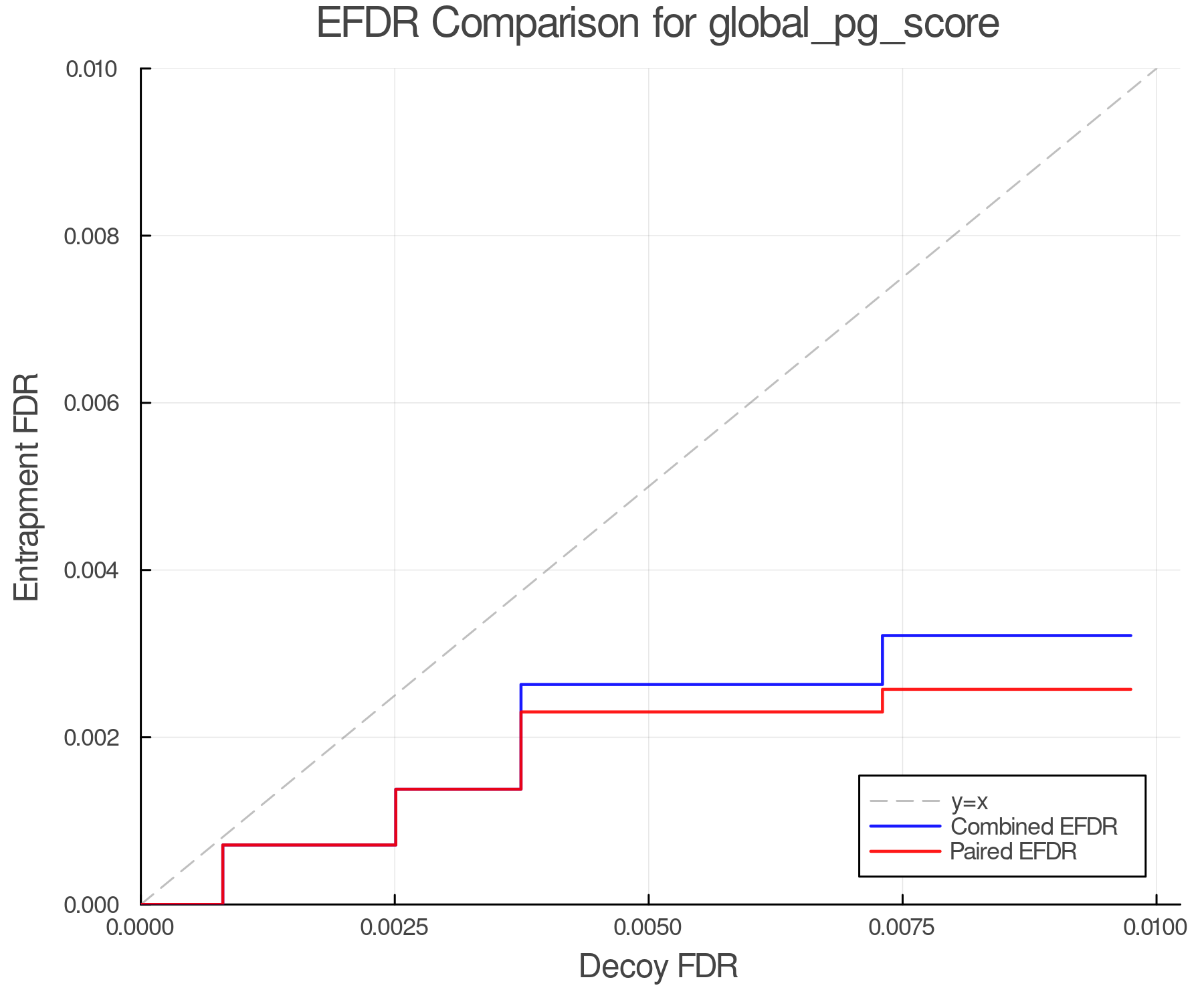efdr_comparison_global_pg_score.png
