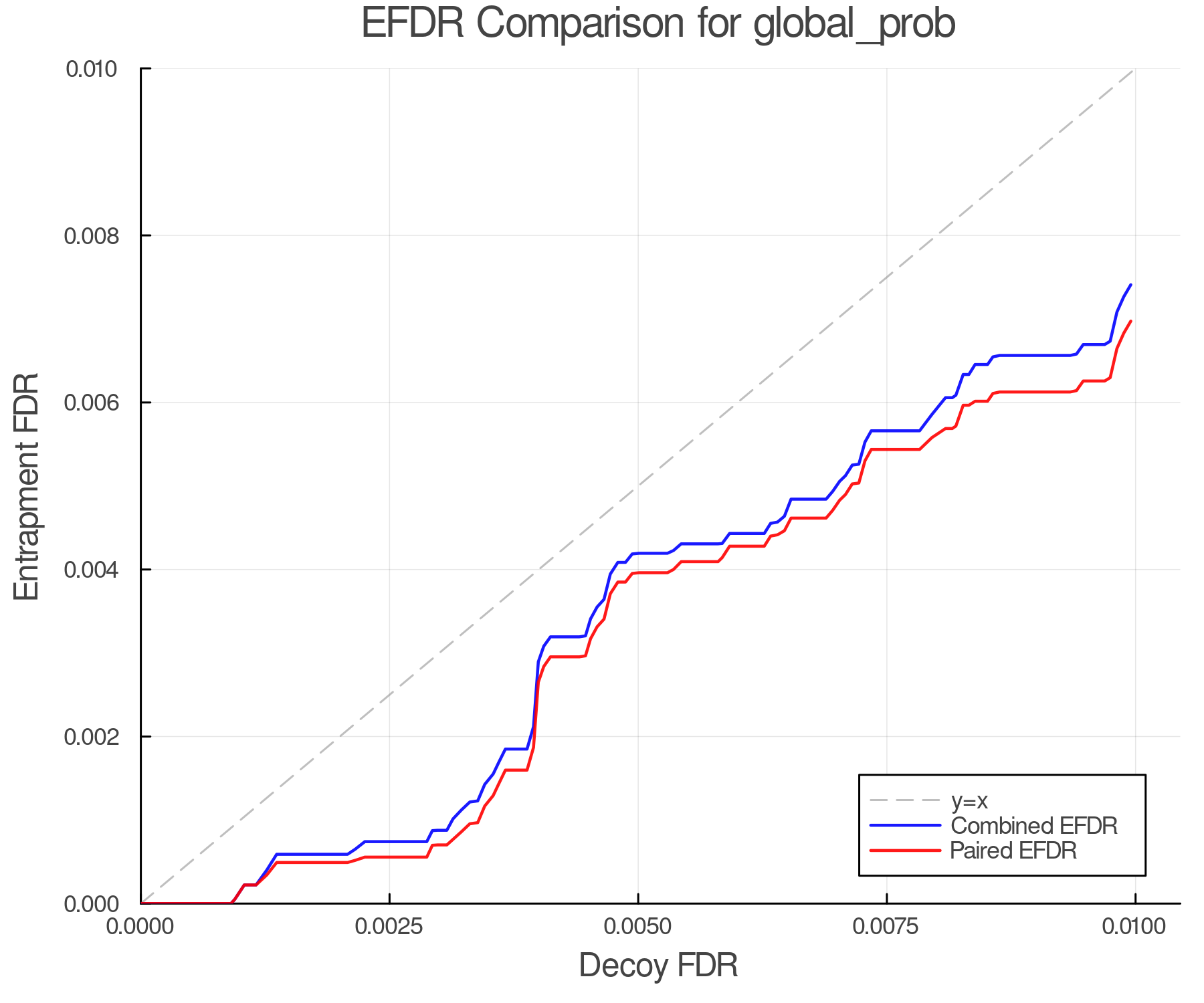 efdr_comparison_global_prob.png
