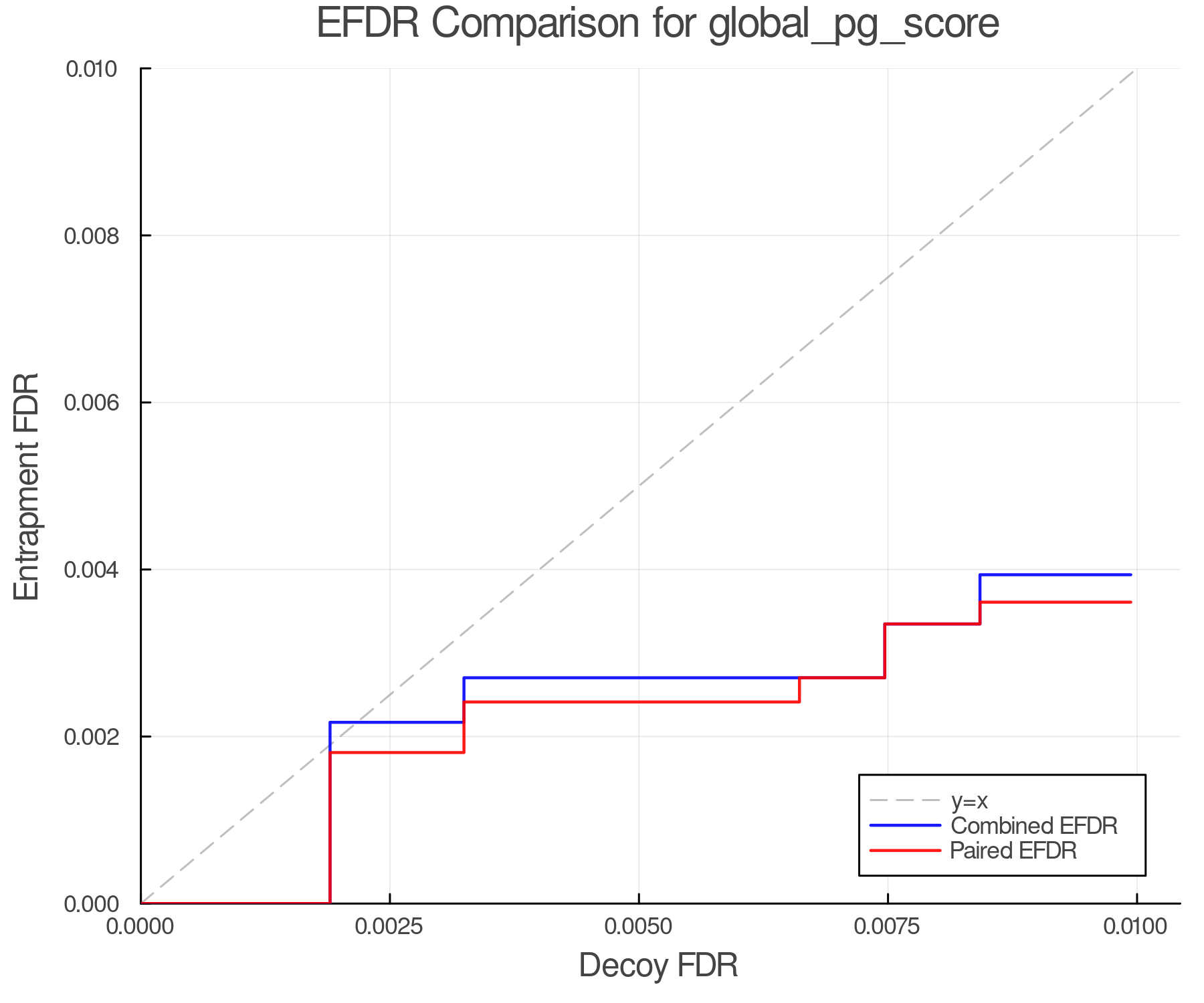 efdr_comparison_global_pg_score.png