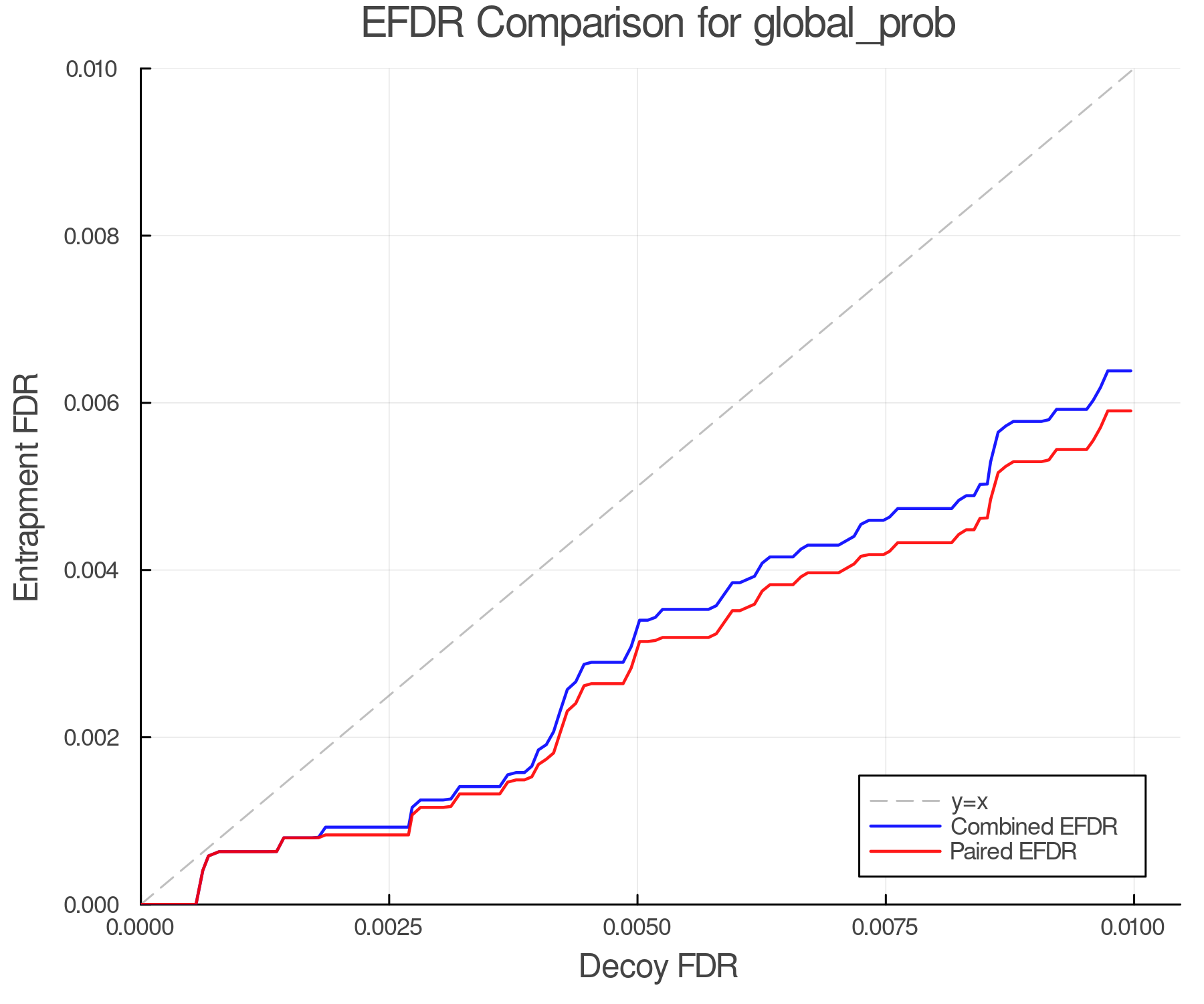 efdr_comparison_global_prob.png