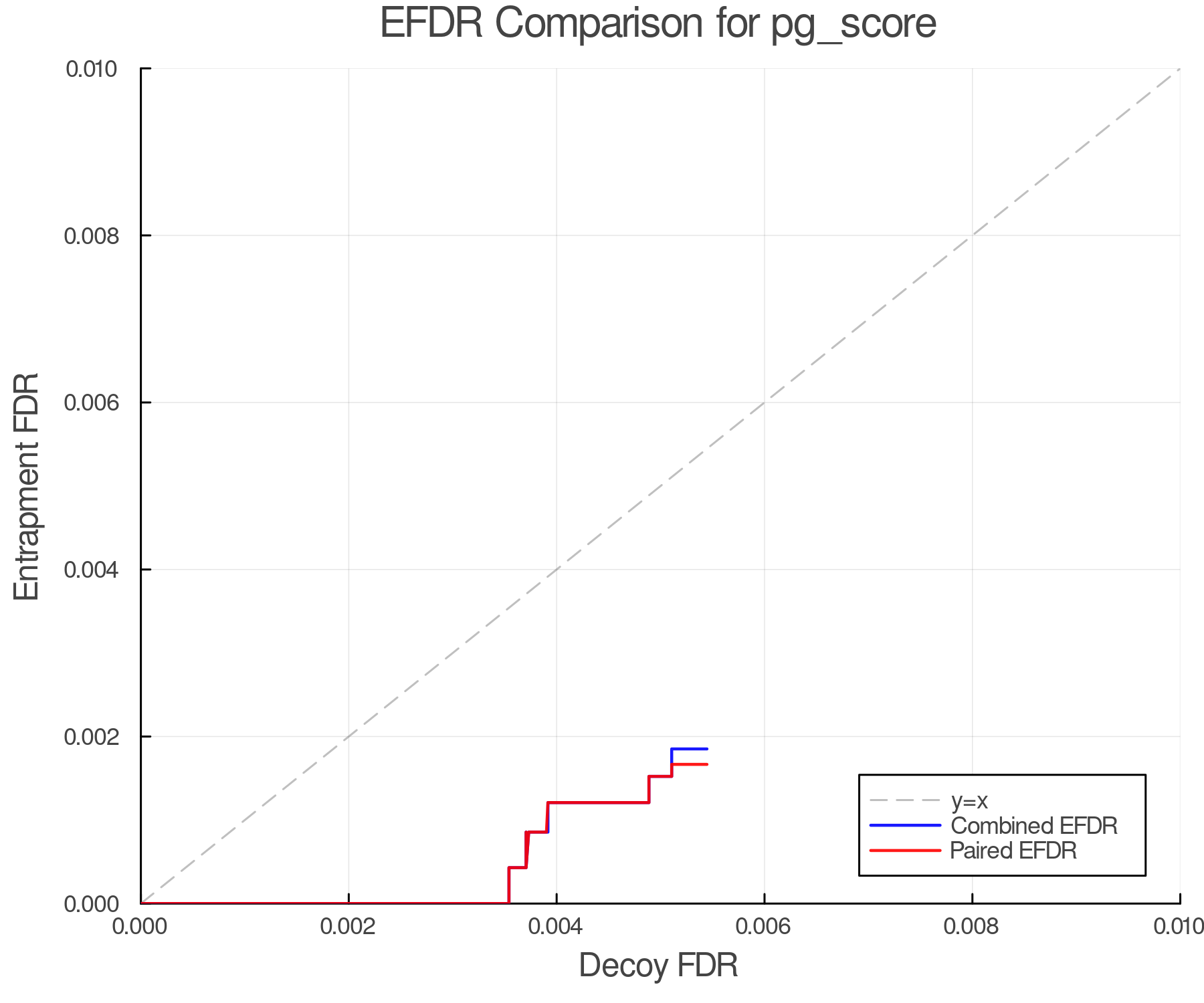 efdr_comparison_pg_score.png
