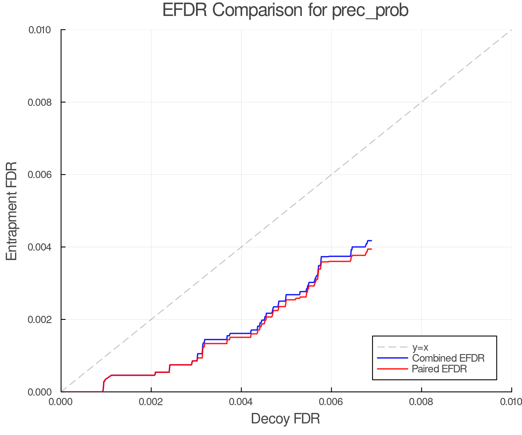 efdr_comparison_prec_prob.png