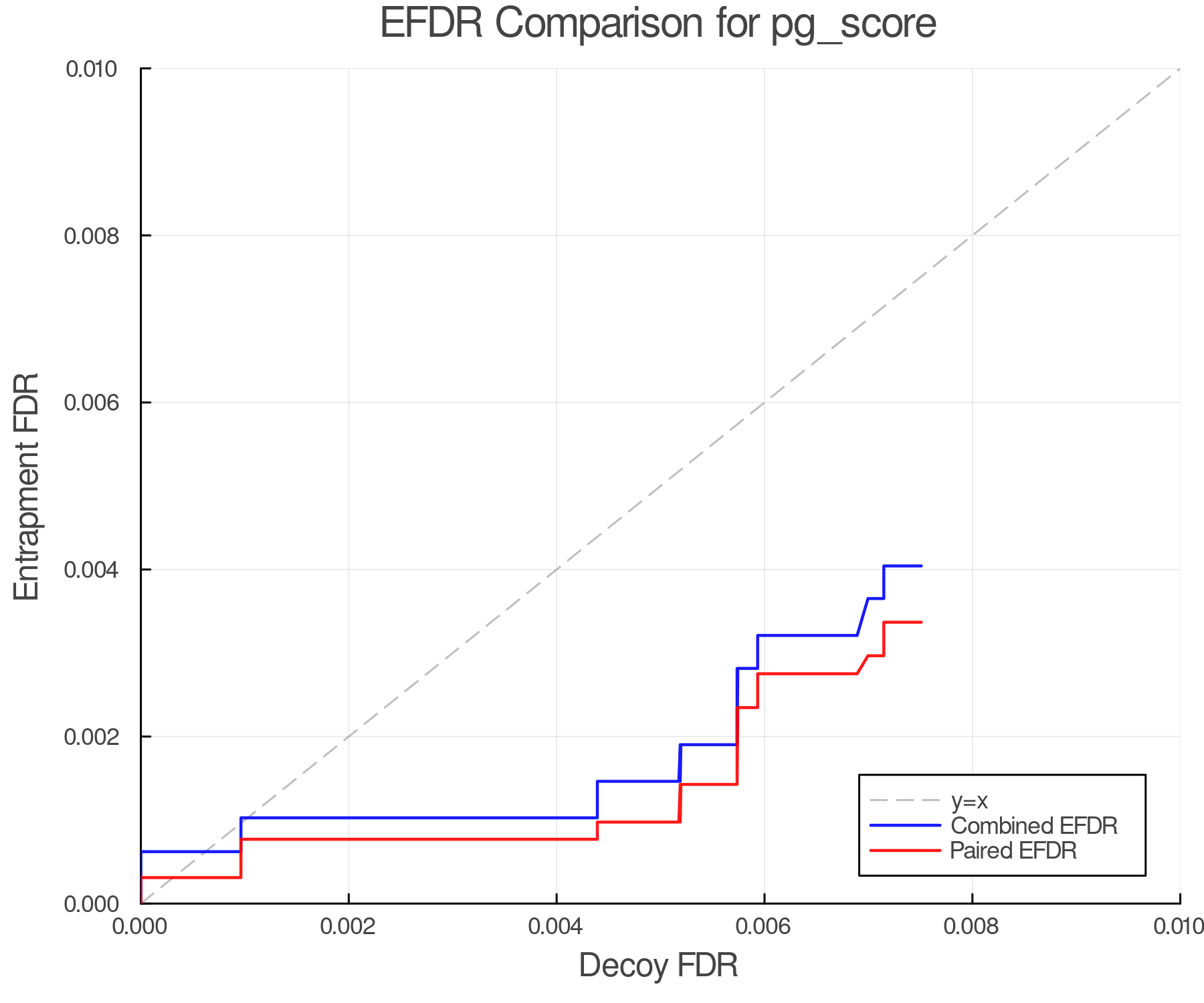 efdr_comparison_pg_score.png