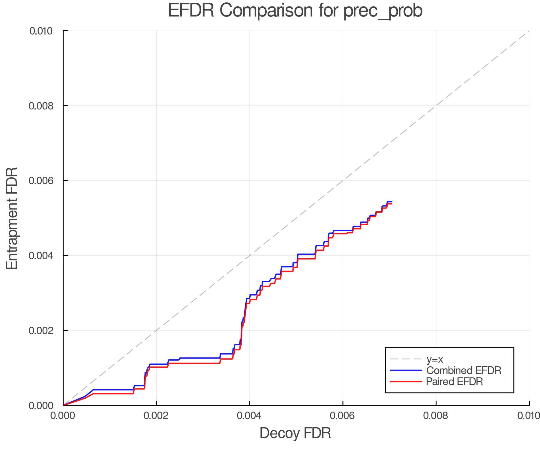 efdr_comparison_prec_prob.png