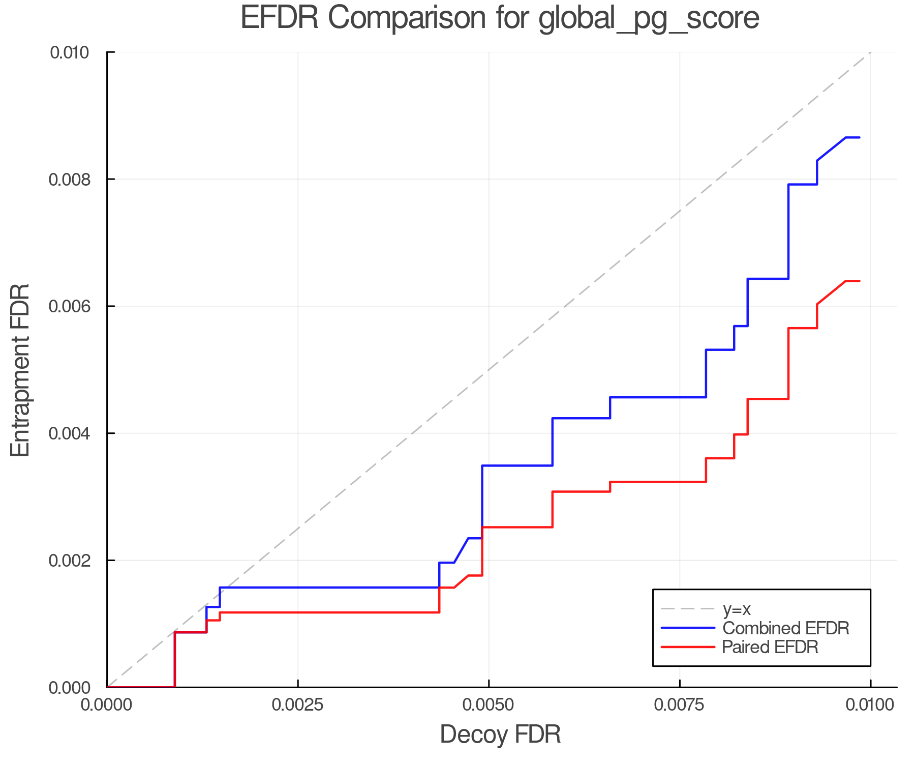efdr_comparison_global_pg_score.png